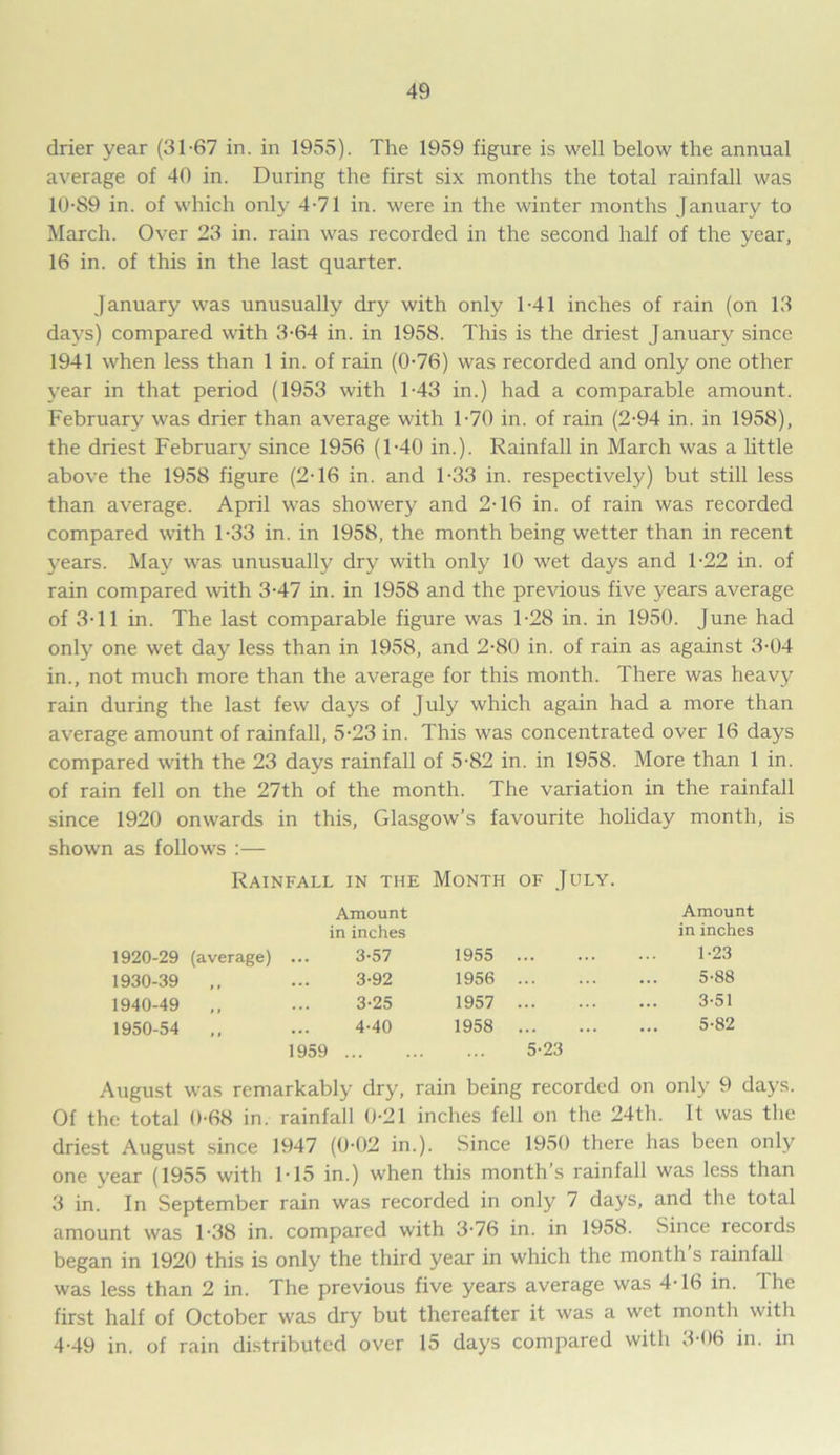 drier year (31-67 in. in 1955). The 1959 figure is well below the annual average of 40 in. During the first six months the total rainfall was 10-89 in. of which only 4-71 in. were in the winter months January to March. Over 23 in. rain was recorded in the second half of the year, 16 in. of this in the last quarter. January was unusually dry with only 1-41 inches of rain (on 13 days) compared with 3-64 in. in 1958. This is the driest January since 1941 when less than 1 in. of rain (0-76) was recorded and only one other year in that period (1953 with 1-43 in.) had a comparable amount. February was drier than average with 1-70 in. of rain (2-94 in. in 1958), the driest February since 1956 (1-40 in.). Rainfall in March was a little above the 1958 figure (2-16 in. and 1-33 in. respectively) but still less than average. April was showery and 2-16 in. of rain was recorded compared with 1-33 in. in 1958, the month being wetter than in recent years. May was unusually dry with only 10 wet days and 1-22 in. of rain compared with 3-47 in. in 1958 and the previous five years average of 3-11 in. The last comparable figure was 1-28 in. in 1950. June had only one wet day less than in 1958, and 2-80 in. of rain as against 3-04 in., not much more than the average for this month. There was heavy rain during the last few days of July which again had a more than average amount of rainfall, 5-23 in. This was concentrated over 16 days compared with the 23 days rainfall of 5-82 in. in 1958. More than 1 in. of rain fell on the 27th of the month. The variation in the rainfall since 1920 onwards in this, Glasgow’s favourite holiday month, is shown as follows :— Rainfall in the Month of July. Amount Amount in inches in inches 1920-29 (average) ... 3-57 1955 1-23 1930-39 ,, 3-92 1956 5-88 1940-49 ,, 3-25 1957 3-51 1950-54 ,, 4-40 1958 5-82 1959 ... 5-23 August was remarkably dry, rain being recorded on only 9 days. Of the total 0-68 in. rainfall 0-21 inches fell on the 24th. It was the driest August since 1947 (0-02 in.). Since 1950 there has been only one year (1955 with 1-15 in.) when this month’s rainfall was less than 3 in. In September rain was recorded in only 7 days, and the total amount was 1-38 in. compared with 3-76 in. in 1958. Since records began in 1920 this is only the third year in which the month’s rainfall was less than 2 in. The previous five years average was 4-16 in. The first half of October was dry but thereafter it was a wet month with 4-49 in. of rain distributed over 15 days compared with 3-06 in. in