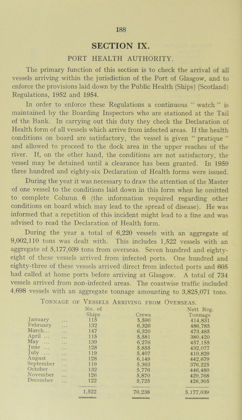 SECTION IX. PORT HEALTH AUTHORITY. The primary function of this section is to check the arrival of all vessels arriving within the jurisdiction of the Port of Glasgow, and to enforce the provisions laid down by the Public Health (Ships) (Scotland Regulations, 1952 and 1954. In order to enforce these Regulations a continuous “ watch ” is maintained by the Boarding Inspectors who are stationed at the Tail of the Bank. In carrying out this duty they check the Declaration of Health form of all vessels which arrive from infected areas. If the health conditions on board are satisfactory, the vessel is given “ pratique ” and allowed to proceed to the dock area in the upper reaches of the river. If, on the other hand, the conditions are not satisfactory, the vessel may be detained until a clearance has been granted. In 1959 three hundred and eighty-six Declaration of Health forms were issued. During the year it was necessary to draw the attention of the Master of one vessel to the conditions laid down in this form when he omitted to complete Column 6 (the information required regarding other conditions on board which may lead to the spread of disease). He was informed that a repetition of this incident might lead to a fine and was advised to read the Declaration of Health form. During the year a total of 6,220 vessels with an aggregate of 9,002,110 tons was dealt with. This includes 1,522 vessels with an aggre£ate of 5,177,039 tons from overseas. Seven hundred and eightv- eight of these vessels arrived from infected ports. One hundred and eighty-three of these vessels arrived direct from infected ports and 605 had called at home ports before arriving at Glasgow. A total of 734 vessels arrived from non-infected areas. The coastwise traffic included 4,698 vessels with an aggregate tonnage amounting to 3,825,071 tons. Tonnage of Vessels Arriving from Overseas. No. of Nett Reg. January Ships Crews Tonnage 115 5,590 414,S31 February 132 6,326 486,785 March... 147 6,320 473,485 April ... 115 5.5S1 380.420 May ... 139 6,276 457,155 June 128 5,S55 432,077 July 119 5,407 410.S29 August 128 6,149 442,679 September 119 5,363 376,225 October 132 5,776 446,480 November 128 5,870 429,768 December 122 5,725 426,305 1,522 70,238 5,177,039