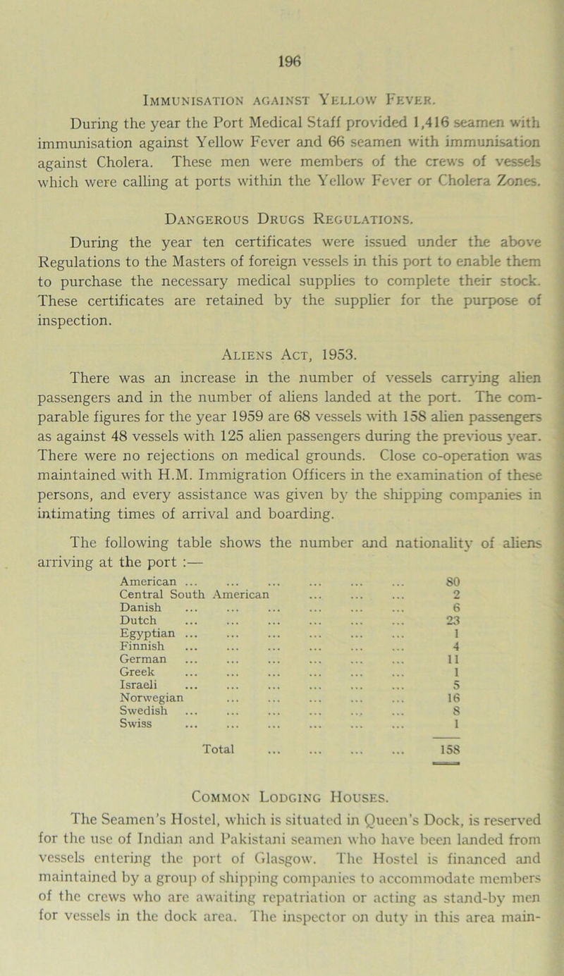 Immunisation against Yellow Fever. During the year the Port Medical Staff provided 1,416 seamen with immunisation against Yellow Fever and 66 seamen with immunisation against Cholera. These men were members of the crews of vessels which were calling at ports within the Yellow Fever or Cholera Zones. Dangerous Drugs Regulations. During the year ten certificates were issued under the above Regulations to the Masters of foreign vessels in this port to enable them to purchase the necessary medical supplies to complete their stock. These certificates are retained by the supplier for the purpose of inspection. Aliens Act, 1953. There was an increase in the number of vessels carrying alien passengers and in the number of aliens landed at the port. The com- parable figures for the year 1959 are 68 vessels with 158 alien passengers as against 48 vessels with 125 alien passengers during the previous year. There were no rejections on medical grounds. Close co-operation was maintained with H.M. Immigration Officers in the examination of these persons, and every assistance was given by the shipping companies in intimating times of arrival and boarding. The following table shows the number and nationality of aliens arriving at the port :— American ... Central South American Danish Dutch Egyptian ... Finnish German Greek Israeli Norwegian Swedish Swiss 80 2 6 23 1 4 11 1 5 16 8 1 Total 158 Common Lodging Houses. The Seamen’s Hostel, which is situated in Queen’s Dock, is reserved for the use of Indian and Pakistani seamen who have been landed from vessels entering the port of Glasgow. The Hostel is financed and maintained by a group of shipping companies to accommodate members of the crews who are awaiting repatriation or acting as stand-by men for vessels in the dock area. The inspector on duty in this area main-