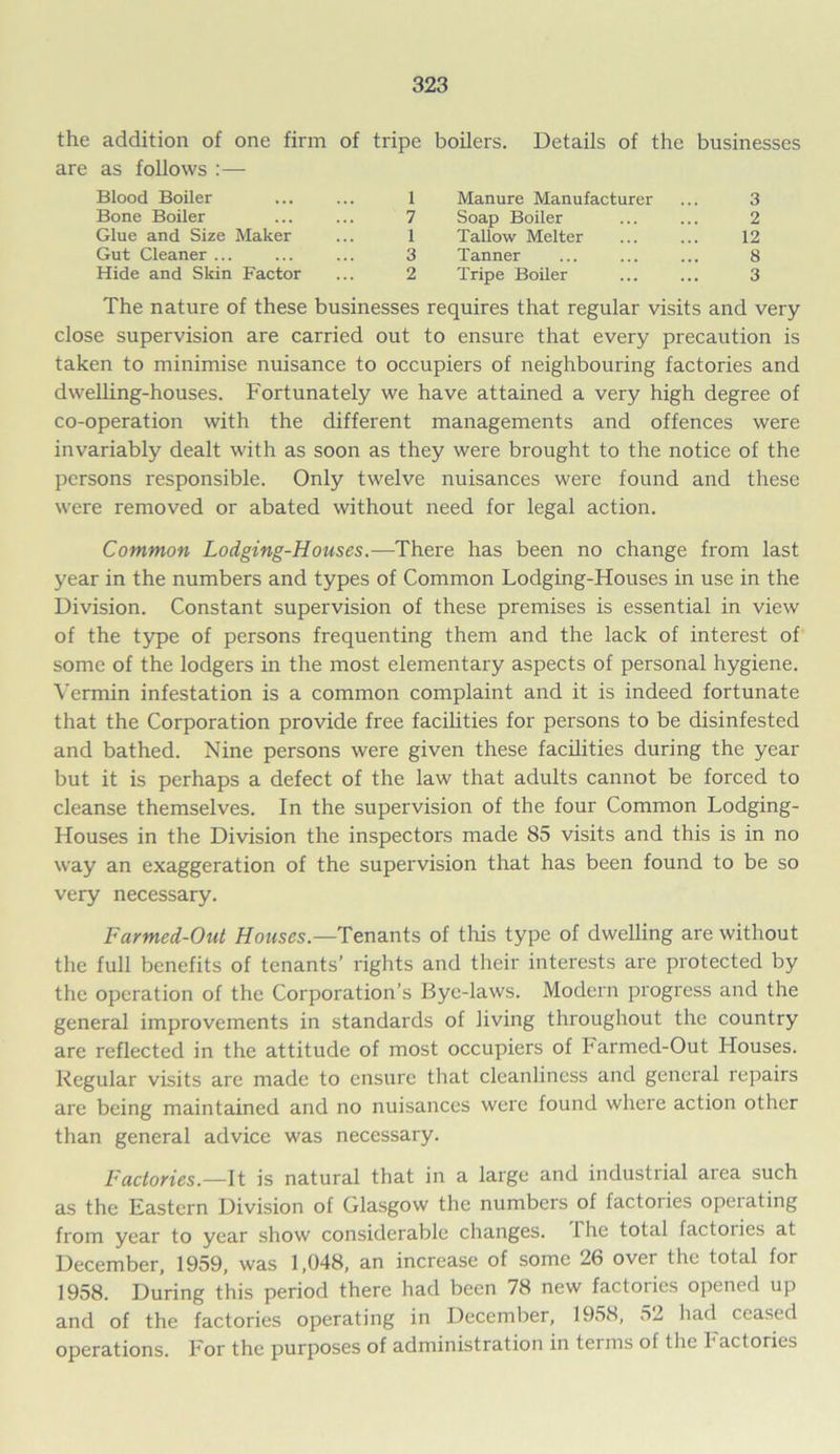 the addition of one firm of tripe boilers. Details of the businesses are as follows :— Blood Boiler ... ... 1 Bone Boiler ... ... 7 Glue and Size Maker ... 1 Gut Cleaner ... ... ... 3 Hide and Skin Factor ... 2 Manure Manufacturer ... 3 Soap Boiler ... ... 2 Tallow Melter ... ... 12 Tanner ... ... ... 8 Tripe Boiler ... ... 3 The nature of these businesses requires that regular visits and very close supervision are carried out to ensure that every precaution is taken to minimise nuisance to occupiers of neighbouring factories and dwelling-houses. Fortunately we have attained a very high degree of co-operation with the different managements and offences were invariably dealt with as soon as they were brought to the notice of the persons responsible. Only twelve nuisances were found and these were removed or abated without need for legal action. Common Lodging-Houses.—There has been no change from last year in the numbers and types of Common Lodging-Houses in use in the Division. Constant supervision of these premises is essential in view of the type of persons frequenting them and the lack of interest of some of the lodgers in the most elementary aspects of personal hygiene. Vermin infestation is a common complaint and it is indeed fortunate that the Corporation provide free facilities for persons to be disinfested and bathed. Nine persons were given these facilities during the year but it is perhaps a defect of the law that adults cannot be forced to cleanse themselves. In the supervision of the four Common Lodging- Houses in the Division the inspectors made 85 visits and this is in no way an exaggeration of the supervision that has been found to be so very necessary. Farmed-Out Houses.—Tenants of this type of dwelling are without the full benefits of tenants’ rights and their interests are protected by the operation of the Corporation’s Bye-laws. Modern progress and the general improvements in standards of living throughout the country are reflected in the attitude of most occupiers of harmed-Out Houses. Regular visits are made to ensure that cleanliness and general repairs are being maintained and no nuisances were found where action other than general advice was necessary. Factories.—It is natural that in a large and industrial area such as the Eastern Division of Glasgow the numbers of factories operating from year to year show considerable changes. 1 he total factoiies at December, 1959, was 1,048, an increase of some 26 over the total for 1958. During this period there had been 78 new factories opened up and of the factories operating in December, 1958, 52 had ceased operations. For the purposes of administration in terms of flic I aclories