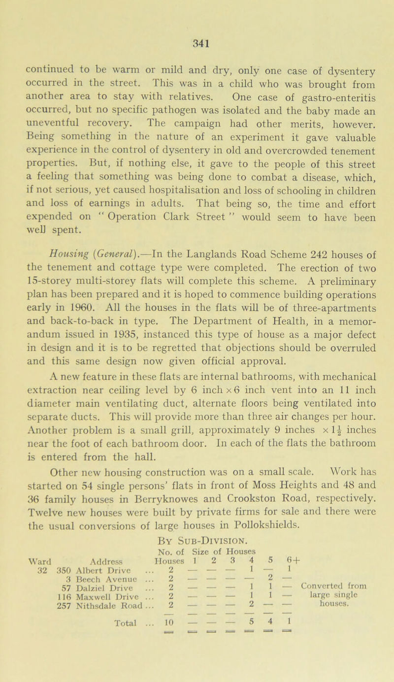 continued to be warm or mild and dry, only one case of dysentery occurred in the street. This was in a child who was brought from another area to stay with relatives. One case of gastro-enteritis occurred, but no specific pathogen was isolated and the baby made an uneventful recovery. The campaign had other merits, however. Being something in the nature of an experiment it gave valuable experience in the control of dysentery in old and overcrowded tenement properties. But, if nothing else, it gave to the people of this street a feeling that something was being done to combat a disease, which, if not serious, yet caused hospitalisation and loss of schooling in children and loss of earnings in adults. That being so, the time and effort expended on “ Operation Clark Street ” would seem to have been well spent. Housing [General).—In the Langlands Road Scheme 242 houses of the tenement and cottage type were completed. The erection of two 15-storey multi-storey flats will complete this scheme. A preliminary plan has been prepared and it is hoped to commence building operations early in 1960. All the houses in the flats will be of three-apartments and back-to-back in type. The Department of Health, in a memor- andum issued in 1935, instanced this type of house as a major defect in design and it is to be regretted that objections should be overruled and this same design now given official approval. A new feature in these flats are internal bathrooms, with mechanical extraction near ceiling level by 6 inch x 6 inch vent into an 11 inch diameter main ventilating duct, alternate floors being ventilated into separate ducts. This will provide more than three air changes per hour. Another problem is a small grill, approximately 9 inches x l\ inches near the foot of each bathroom door. In each of the flats the bathroom is entered from the hall. Other new housing construction was on a small scale. Work has started on 54 single persons’ flats in front of Moss Heights and 48 and 36 family houses in Berryknowes and Crookston Road, respectively. Twelve new houses were built by private firms for sale and there were the usual conversions of large houses in Pollokshields. By Sub-Division. No. of Size of Houses Ward Address Houses 1 2 3 4 5 6-f 32 350 Albert Drive ... 2 — — — 1 — 1 3 Beech Avenue ... 2 — — — — 2 — 57 Dalziel Drive ... 2 — — — 1 1 — Converted from 116 Maxwell Drive ... 2 — — — 1 1 — large single 257 Nithsdale Road ... 2 — — — 2 — — houses. Total ... 10 5 4 1