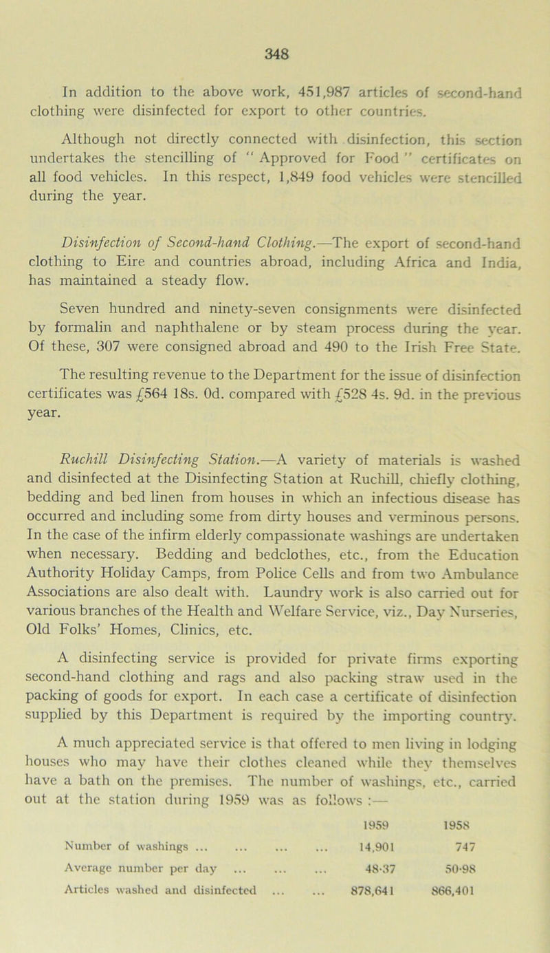 In addition to the above work, 451,987 articles of second-hand clothing were disinfected for export to other countries. Although not directly connected with disinfection, this section undertakes the stencilling of “ Approved for Food ” certificates on all food vehicles. In this respect, 1,849 food vehicles were stencilled during the year. Disinfection of Second-hand Clothing.—The export of second-hand clothing to Eire and countries abroad, including Africa and India, has maintained a steady flow. Seven hundred and ninety-seven consignments were disinfected by formalin and naphthalene or by steam process during the year. Of these, 307 were consigned abroad and 490 to the Irish Free State. The resulting revenue to the Department for the issue of disinfection certificates was £564 18s. Od. compared with £528 4s. 9d. in the previous year. Ruchill Disinfecting Station.—A variety of materials is washed and disinfected at the Disinfecting Station at Ruchill, chiefly clothing, bedding and bed linen from houses in which an infectious disease has occurred and including some from dirty houses and verminous persons. In the case of the infirm elderly compassionate washings are undertaken when necessary. Bedding and bedclothes, etc., from the Education Authority Holiday Camps, from Police Cells and from two Ambulance Associations are also dealt with. Laundry work is also carried out for various branches of the Health and Welfare Service, viz., Day Nurseries, Old Folks’ Homes, Clinics, etc. A disinfecting service is provided for private firms exporting second-hand clothing and rags and also packing straw used in the packing of goods for export. In each case a certificate of disinfection supplied by this Department is required by the importing country. A much appreciated service is that offered to men living in lodging houses who may have their clothes cleaned while they themselves have a bath on the premises. The number of washings, etc., carried out at the station during 1959 was as follows :— 1959 1958 Number of washings ... 14,901 747 Average number per day 48-37 50-98 Articles washed and disinfected 878,641 866,401