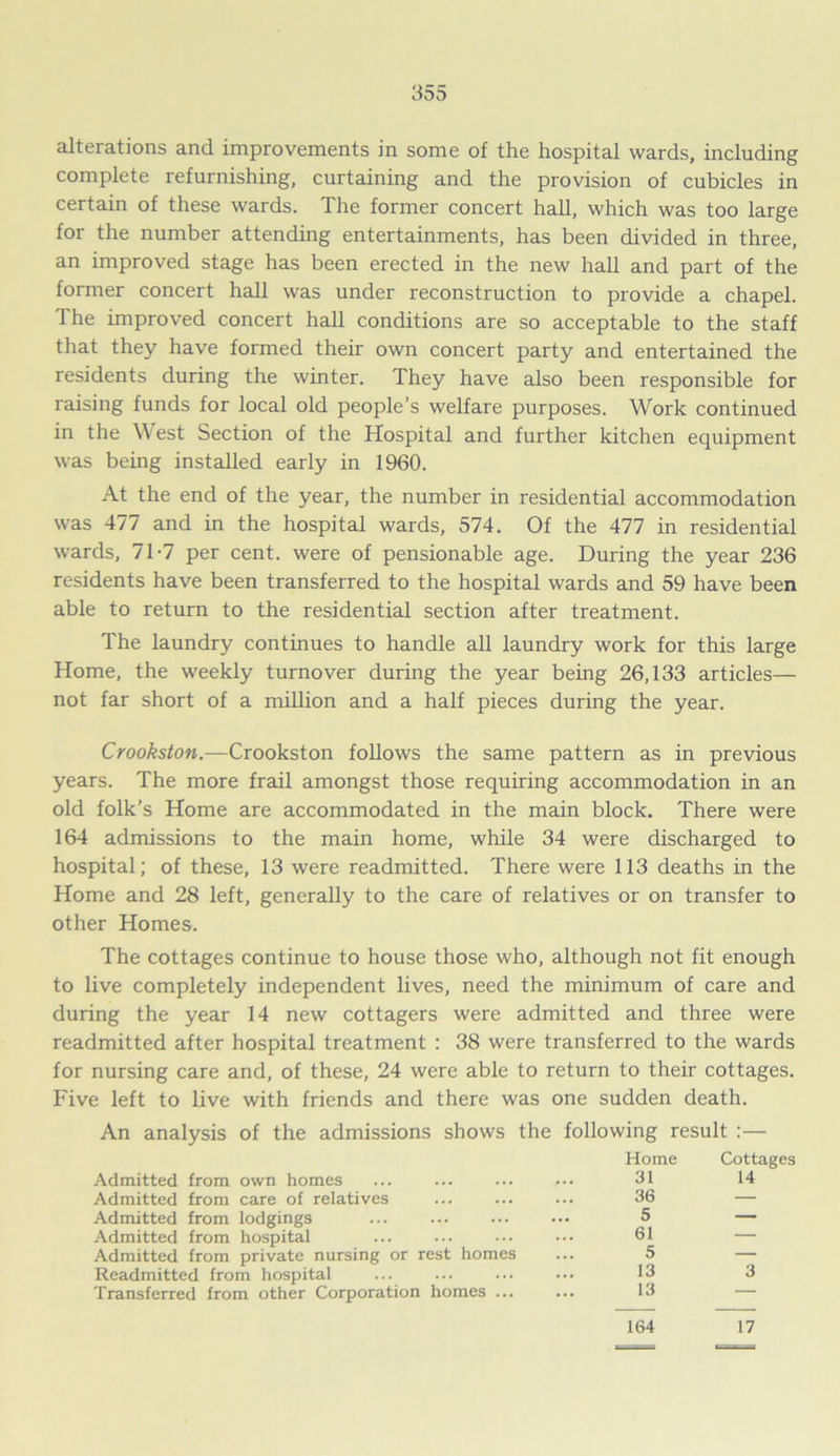 alterations and improvements in some of the hospital wards, including complete refurnishing, curtaining and the provision of cubicles in certain of these wards. The former concert hall, which was too large for the number attending entertainments, has been divided in three, an improved stage has been erected in the new hall and part of the former concert hall was under reconstruction to provide a chapel. The improved concert hall conditions are so acceptable to the staff that they have formed their own concert party and entertained the residents during the winter. They have also been responsible for raising funds for local old people’s welfare purposes. Work continued in the West Section of the Hospital and further kitchen equipment was being installed early in 1960. At the end of the year, the number in residential accommodation was 4/7 and in the hospital wards, 574. Of the 477 in residential wards, 71-7 per cent, were of pensionable age. During the year 236 residents have been transferred to the hospital wards and 59 have been able to return to the residential section after treatment. The laundry continues to handle all laundry work for this large Home, the weekly turnover during the year being 26,133 articles— not far short of a million and a half pieces during the year. Crookston.—Crookston follows the same pattern as in previous years. The more frail amongst those requiring accommodation in an old folk’s Home are accommodated in the main block. There were 164 admissions to the main home, while 34 were discharged to hospital; of these, 13 were readmitted. There were 113 deaths in the Home and 28 left, generally to the care of relatives or on transfer to other Homes. The cottages continue to house those who, although not fit enough to live completely independent lives, need the minimum of care and during the year 14 new cottagers were admitted and three were readmitted after hospital treatment : 38 were transferred to the wards for nursing care and, of these, 24 were able to return to their cottages. Five left to live with friends and there was one sudden death. An analysis of the admissions shows the following result :— Admitted from own homes ... ... Home 31 Cottages 14 Admitted from care of relatives 36 — Admitted from lodgings ... ... 5 — Admitted from hospital 61 — Admitted from private nursing or rest homes 5 — Readmitted from hospital 13 3 Transferred from other Corporation homes ... 13 — 164 17