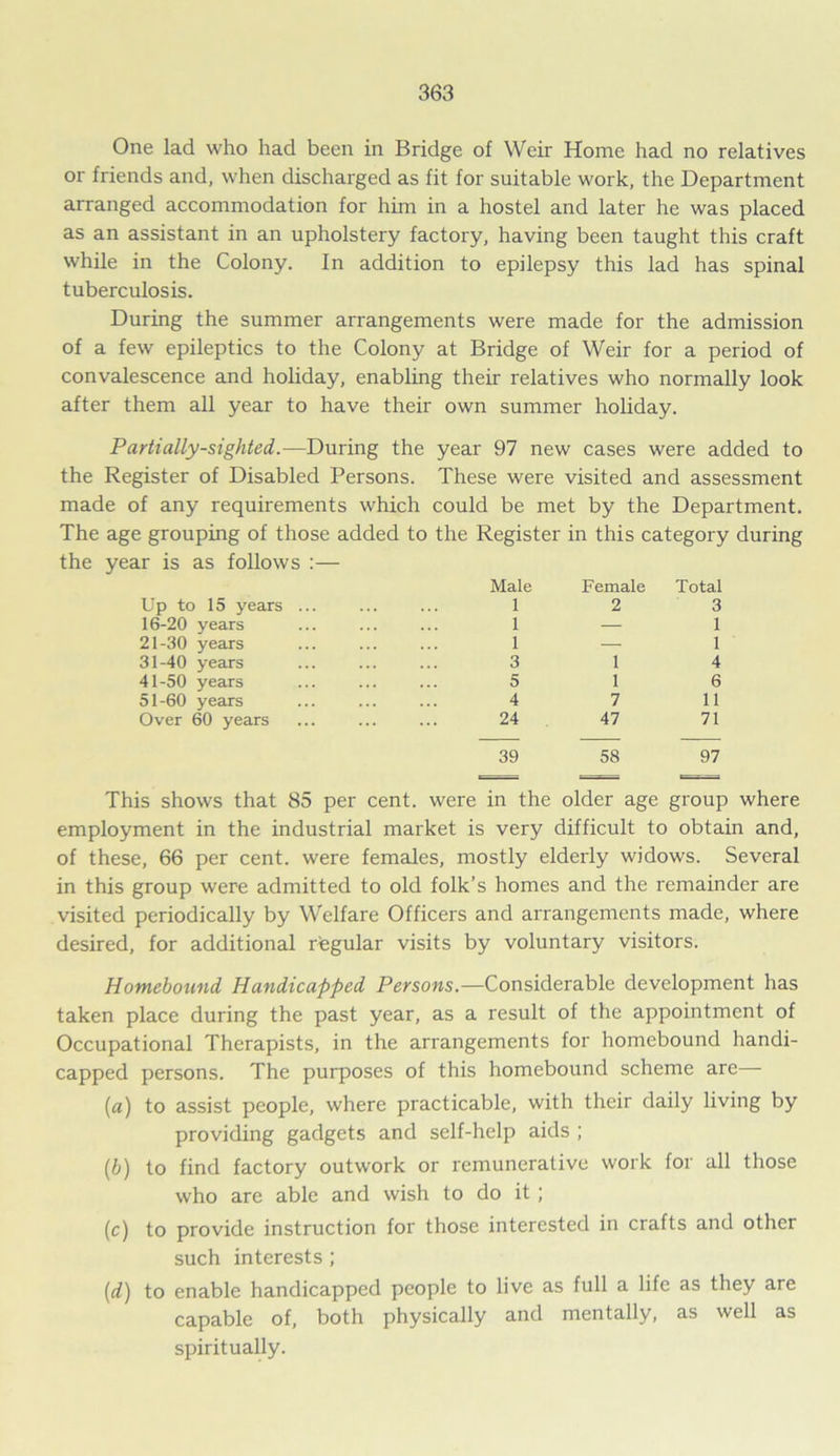 One lad who had been in Bridge of Weir Home had no relatives or friends and, when discharged as fit for suitable work, the Department arranged accommodation for him in a hostel and later he was placed as an assistant in an upholstery factory, having been taught this craft while in the Colony. In addition to epilepsy this lad has spinal tuberculosis. During the summer arrangements were made for the admission of a few epileptics to the Colony at Bridge of Weir for a period of convalescence and holiday, enabling their relatives who normally look after them all year to have their own summer holiday. Partially-sighted.—During the year 97 new cases were added to the Register of Disabled Persons. These were visited and assessment made of any requirements which could be met by the Department. The age grouping of those added to the Register in this category during the year is as follows :— Male Female Total 1 2 3 1 — 1 1 — 1 3 1 4 5 1 6 4 7 11 24 47 71 39 58 97 This shows that 85 per cent, were in the older age group where employment in the industrial market is very difficult to obtain and, of these, 66 per cent, were females, mostly elderly widows. Several in this group were admitted to old folk’s homes and the remainder are visited periodically by Welfare Officers and arrangements made, where desired, for additional regular visits by voluntary visitors. Homebound Handicapped Persons.—Considerable development has taken place during the past year, as a result of the appointment of Occupational Therapists, in the arrangements for homebound handi- capped persons. The purposes of this homebound scheme are (a) to assist people, where practicable, with their daily living by providing gadgets and self-help aids ; (b) to find factory outwork or remunerative work for all those who are able and wish to do it ; (c) to provide instruction for those interested in crafts and other such interests ; (d) to enable handicapped people to live as full a life as they are capable of, both physically and mentally, as well as spiritually. 16-20 years 21-30 years 31-40 years 41-50 years 51-60 years Over 60 years