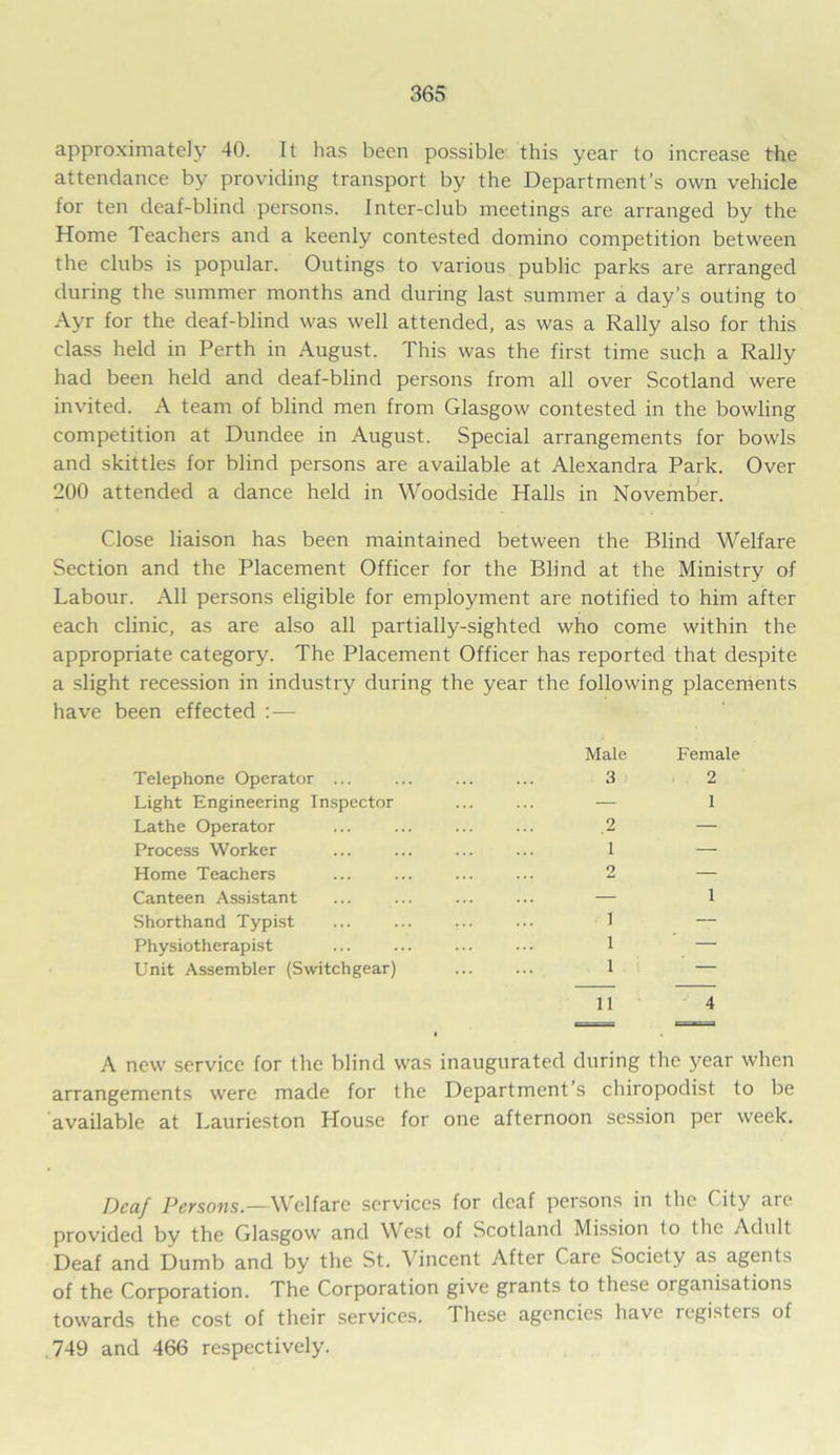 approximately 40. It has been possible this year to increase the attendance by providing transport by the Department’s own vehicle for ten deaf-blind persons. Inter-club meetings are arranged by the Home 1 eachers and a keenly contested domino competition between the clubs is popular. Outings to various public parks are arranged during the summer months and during last summer a day’s outing to Ayr for the deaf-blind was well attended, as was a Rally also for this class held in Perth in August. This was the first time such a Rally had been held and deaf-blind persons from all over Scotland were invited. A team of blind men from Glasgow contested in the bowling competition at Dundee in August. Special arrangements for bowls and skittles for blind persons are available at Alexandra Park. Over 200 attended a dance held in Woodside Halls in November. Close liaison has been maintained between the Blind Welfare Section and the Placement Officer for the Blind at the Ministry of Labour. All persons eligible for employment are notified to him after each clinic, as are also all partially-sighted who come within the appropriate category. The Placement Officer has reported that despite a slight recession in industry during the year the following placements have been effected : — Male Female Telephone Operator ... ... ... ... 3 2 Light Engineering Inspector ... ... — 1 Lathe Operator ... ... ... ... .2 — Process Worker ... ... ... ... 1 — Home Teachers ... ... ... ... 2 — Canteen Assistant ... ... ... ... — 1 Shorthand Typist ... ... ... ... 1 — Physiotherapist ... ... ... ... 1 — Unit Assembler (Switchgear) ... ... 1 — 11 4 A new service for the blind was inaugurated during the year when arrangements were made for the Department’s chiropodist to be available at Laurieston House for one afternoon session per week. Deaf Persons.—Welfare services for deaf persons in the City are provided by the Glasgow and West of Scotland Mission (o the Adult Deaf and Dumb and by the St. \incent After Care Society as agents of the Corporation. The Corporation give grants to these organisations towards the cost of their services. These agencies have registers of .749 and 466 respectively.