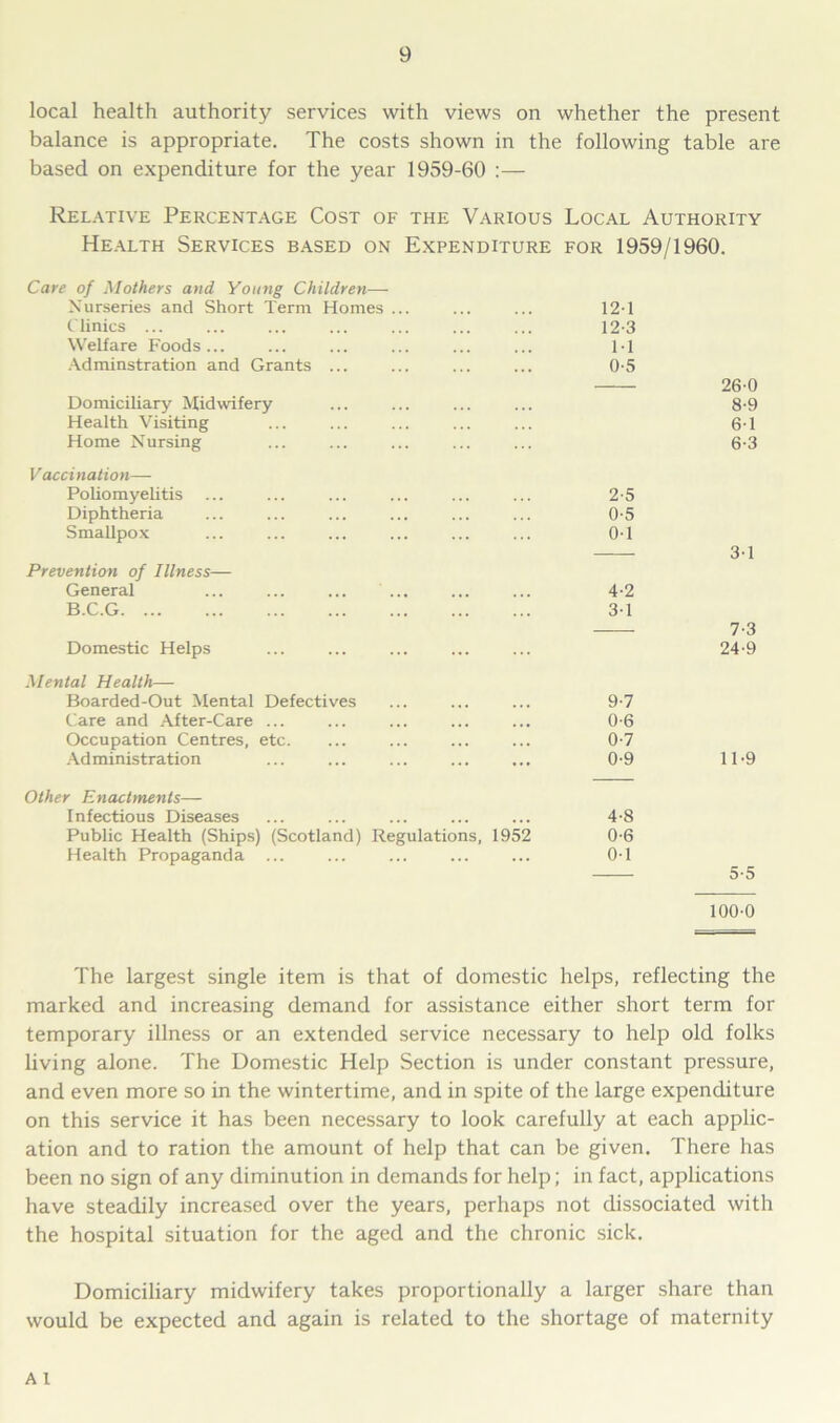 local health authority services with views on whether the present balance is appropriate. The costs shown in the following table are based on expenditure for the year 1959-60 :— Relative Percentage Cost of the Various Local Authority Health Services based on Expenditure for 1959/1960. Care of Mothers and Young Children— Nurseries and Short Term Homes ... 12-1 Clinics ... 12-3 Welfare Foods... 1-1 Adminstration and Grants ... 0-5 26-0 Domiciliary Midwifery 8-9 Health Visiting 6-1 Home Nursing 6-3 Vaccination— Poliomyelitis 2-5 Diphtheria 0-5 Smallpox 0-1 3-1 Prevention of Illness— General ... ... ... ... 4-2 B.C.G 3-1 7-3 Domestic Helps 24-9 Mental Health—- Boarded-Out Mental Defectives 9-7 Care and After-Care ... 0-6 Occupation Centres, etc. 0-7 Administration 0-9 11-9 Other Enactments— Infectious Diseases ... ... ... ... ... 4-8 Public Health (Ships) (Scotland) Regulations, 1952 0-6 Health Propaganda ... ... ... ... ... 0-1 5-5 100-0 The largest single item is that of domestic helps, reflecting the marked and increasing demand for assistance either short term for temporary illness or an extended service necessary to help old folks living alone. The Domestic Help Section is under constant pressure, and even more so in the wintertime, and in spite of the large expenditure on this service it has been necessary to look carefully at each applic- ation and to ration the amount of help that can be given. There has been no sign of any diminution in demands for help; in fact, applications have steadily increased over the years, perhaps not dissociated with the hospital situation for the aged and the chronic sick. Domiciliary midwifery takes proportionally a larger share than would be expected and again is related to the shortage of maternity A l