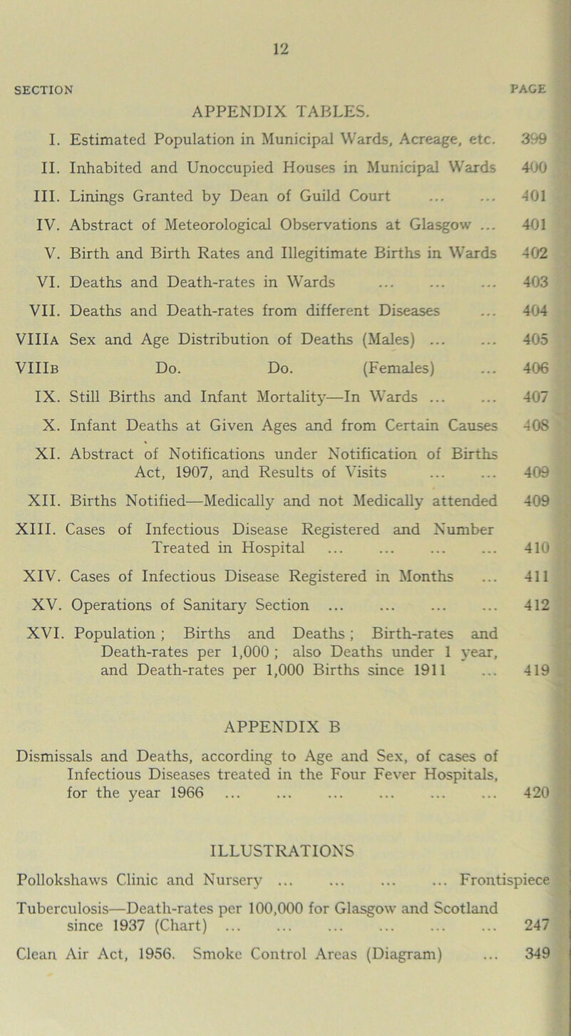 SECTION PAGE APPENDIX TABLES. I. Estimated Population in Municipal Wards, Acreage, etc. II. Inhabited and Unoccupied Houses in Municipal Wards III. Linings Granted by Dean of Guild Court IV. Abstract of Meteorological Observations at Glasgow ... V. Birth and Birth Rates and Illegitimate Births in Wards VI. Deaths and Death-rates in Wards VII. Deaths and Death-rates from different Diseases VUIa Sex and Age Distribution of Deaths (Males) VIIIb Do. Do. (Females) IX. Still Births and Infant Mortality—In Wards ... X. Infant Deaths at Given Ages and from Certain Causes XI. Abstract of Notifications under Notification of Births Act, 1907, and Results of Visits XII. Births Notified—Medically and not Medically attended XIII. Cases of Infectious Disease Registered and Number Treated in Hospital XIV. Cases of Infectious Disease Registered in Months XV. Operations of Sanitary Section XVI. Population ; Births and Deaths; Birth-rates and Death-rates per 1,000 ; also Deaths under 1 year, and Death-rates per 1,000 Births since 1911 APPENDIX B Dismissals and Deaths, according to Age and Sex, of cases of Infectious Diseases treated in the Four Fever Hospitals, for the year 1966 ILLUSTRATIONS 399 400 •101 401 402 403 4C 405 406 407 4 OS 409 409 410 411 412 419 420 Pollokshaws Clinic and Nursery ... ... ... ... Frontispiece v Tuberculosis—Death-rates per 100,000 for Glasgow and Scotland since 1937 (Chart) ... ... ... ... ... ... 247 Clean Air Act, 1956. Smoke Control Areas (Diagram) ... 349