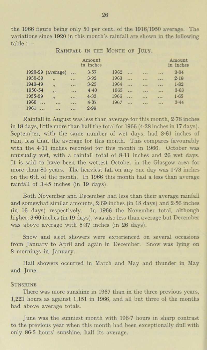 the 1966 figure being only 50 per cent, of the 1916/1950 average. The variations since 1920 in this month’s rainfall are shown in the following table :— Rainfall IN THE Month of July. Amount Amount in inches in inches 1920-29 (average) ... 3-57 1962 ... ... ,00 304 1930-39 3-92 1963 ... ... ... 2-18 1940-49 3-25 1964 ... ... • • • 1-82 1950-54 4-40 1965 ... ... ••• 3-63 1955-59 4-33 1966 ... ••• 1-65 1960 4-07 1967 ... ... ••• 3-44 1961 2-99 Rainfall in August was less than average for this month, 2-78 inches in 18 days, little more than half the total for 1966 {4-28 inches in 17 days). September, with the same number of wet days, had 3-61 inches of rain, less than the average for this month. This compares favourablj' with the 4-11 inches recorded for this month in 1966. October was unusually wet, with a rainfall total of 8-11 inches and 26 wet da}^. It is said to have been the wettest October in the Glasgow area for more than 80 years. The heaviest fall on any one day was T73 inches on the 6th of the month. In 1966 this month had a less than average rainfall of 3-45 inches (in 19 days). Both November and December had less than their average rainfall and somewhat similar amounts, 2-69 inches (in 18 days) and 2-56 inches (in 16 days) respectively. In 1966 the November total, although higher, 3-60 inches (in 19 days), was also less than average but December was above average with 5-37 inches (in 26 days). Snow and sleet showers were experienced on several occasions from January to April and again in December. Snow was Ipng on 8 mornings in January. Hail showers occurred in March and May and thunder in May and June. Sunshine There was more sunshine in 1967 than in the three pre\dous years, 1,221 hours as against 1,151 in 1966, and all but three of the months had above average totals. June was the sunniest month with 196-7 hours in sharp contrast to the previous year when this month had been exceptionally dull with only 86-5 hours’ sunshine, half its average.