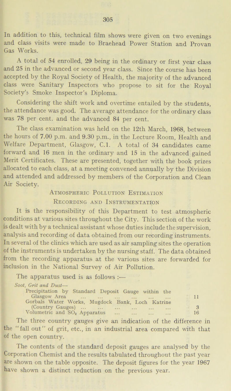 In addition to this, technical film shows were given on two evenings and class visits were made to Braehead Power Station and Provan Gas Works. A total of 54 enrolled, 29 being in the ordinary or first year class and 25 in the advanced or second year class. Since the course has been accepted by the Royal Society of Health, the majority of the advanced class were Sanitary Inspectors who propose to sit for the Royal Society’s Smoke Inspector’s Diploma. Considering the shift work and overtime entailed by the students, the attendance was good. The average attendance for the ordinary class was 78 per cent, and the advanced 84 per cent. The class examination was held on the 12th March, 1968, between the hours of 7.00 p.m. and 9.30 p.m., in the Lecture Room, Health and Welfare Department, Glasgow, C.l. A total of 34 candidates came forward and 16 men in the ordinary and 15 in the advanced gained Merit Certificates. These are presented, together with the book prizes allocated to each class, at a meeting convened annually by the Division and attended and addressed by members of the Corporation and Clean Air Society. Atmospheric Pollution Estimation Recording and Instrumentation It is the responsibility of this Department to test atmospheric conditions at various sites throughout the City. This section of the work is dealt with by a technical assistant whose duties include the supervision, analysis and recording of data obtained from our recording instruments. In several of the clinics which are used as air sampling sites the operation of the instruments is undertaken by the nursing staff. The data obtained from the recording apparatus at the various sites are forwarded for inclusion in the National Survey of Air Pollution. The apparatus used is as follows :■— Soot, Grit and Dust— Precipitation by Standard Deposit Gauge within the Glasgow Area ... ... ... ... ... ... 11 Gorbals Water Works, Mugdock Bank, Loch Katrine (Country Gauges) ... ... ... ... ... ... 3 Volumetric and SO2 Apparatus ... ... ... ... 16 The three country gauges give an indication of the difference in the fall out” of grit, etc., in an industrial area compared with that of the open country. The contents of the standard deposit gauges are analysed by the Corporation Chemist and the results tabulated throughout the past year are shown on the table opposite. The deposit figures for the year 1967 have shown a distinct reduction on the previous year.