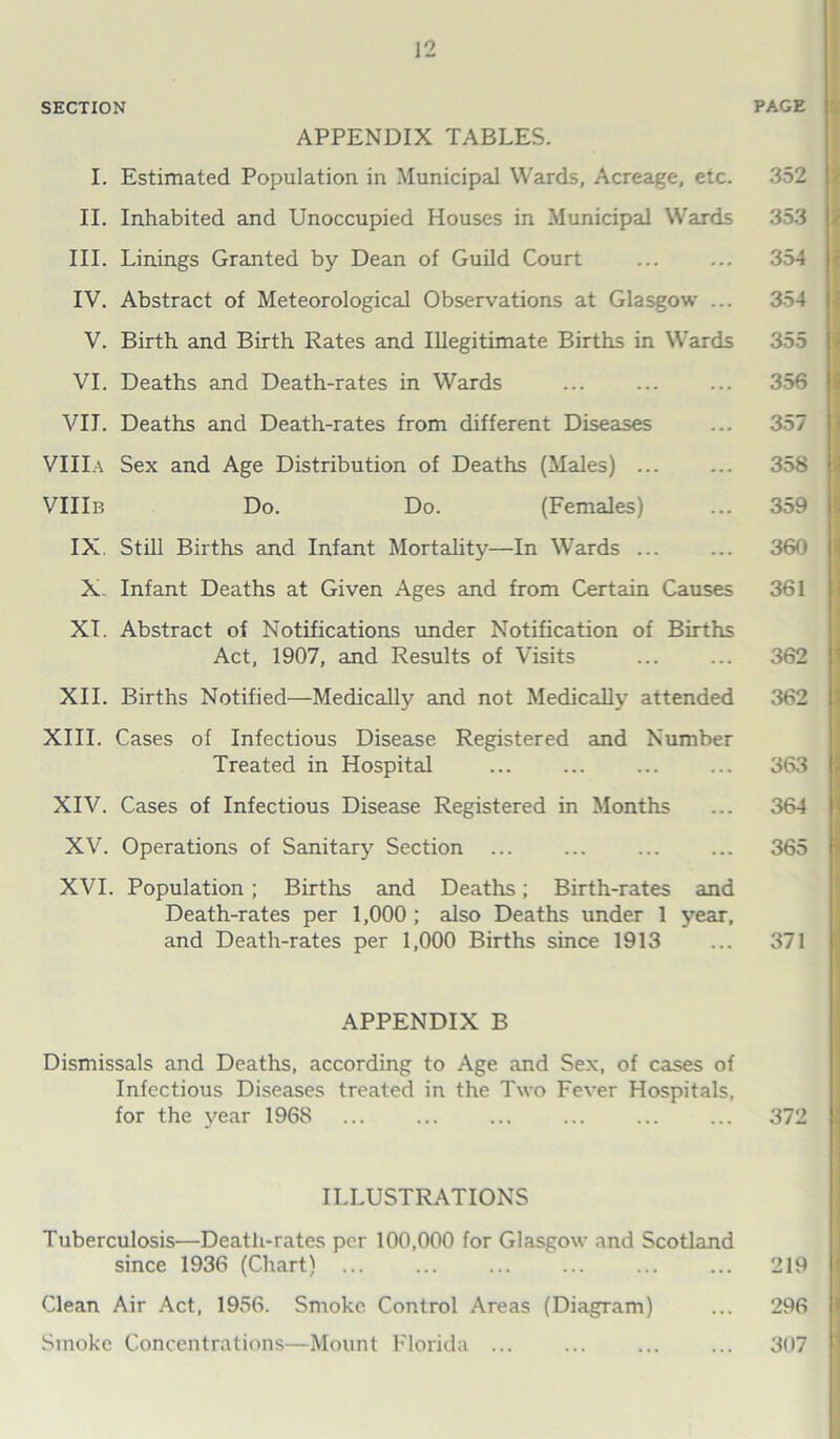 SECTION PAGE APPENDIX TABLES. I. Estimated Population in Municipal Wards, Acreage, etc. 352 II. Inhabited and Unoccupied Houses in Municipal Wards 353 III. Linings Granted by Dean of Guild Court ... ... 354 IV. Abstract of Meteorological Observations at Glasgow ... 354 V. Birth and Birth Rates and Illegitimate Births in Wards 355 VI. Deaths and Death-rates in Wards ... ... ... 356 VII. Deaths and Death-rates from different Diseases VIIIa Sex and Age Distribution of Deaths (Males) ... ... 358 VIIIb Do. Do. (Females) ... 359 IX, Still Births and Infant Mortality—In Wards ... ... 360 X. Infant Deaths at Given Ages and from Certain Causes 361 XT. Abstract of Notifications under Notification of Births Act, 1907, and Results of Visits ... ... 362 XII. Births Notified—Medically and not Medically attended 362 XIII. Cases of Infectious Disease Registered and Number Treated in Hospital ... ... ... ... 363 XIV. Cases of Infectious Disease Registered in Months ... 364 XV. Operations of Sanitary Section ... ... ... ... 365 XVI. Population ; Births and Deaths; Birth-rates and Death-rates per 1,000 ; also Deaths under 1 year, and Death-rates per 1,000 Births since 1913 ... 371 APPENDIX B Dismissals and Deaths, according to Age and Sex, of cases of Infectious Diseases treated in the Two Fever Hospitals, for the year 1968 ... ... ... ... ... ... 372 ILLUSTRATIONS Tuberculosis—Death-rates per 100,000 for Glasgow and Scotland since 1936 (Chart) ... ... ... ... ... ... 219 Clean Air Act, 1956. Smoke Control Areas (Diagram) ... 296 Smoke Concentrations—Mount Florida ... ... ... ... 307