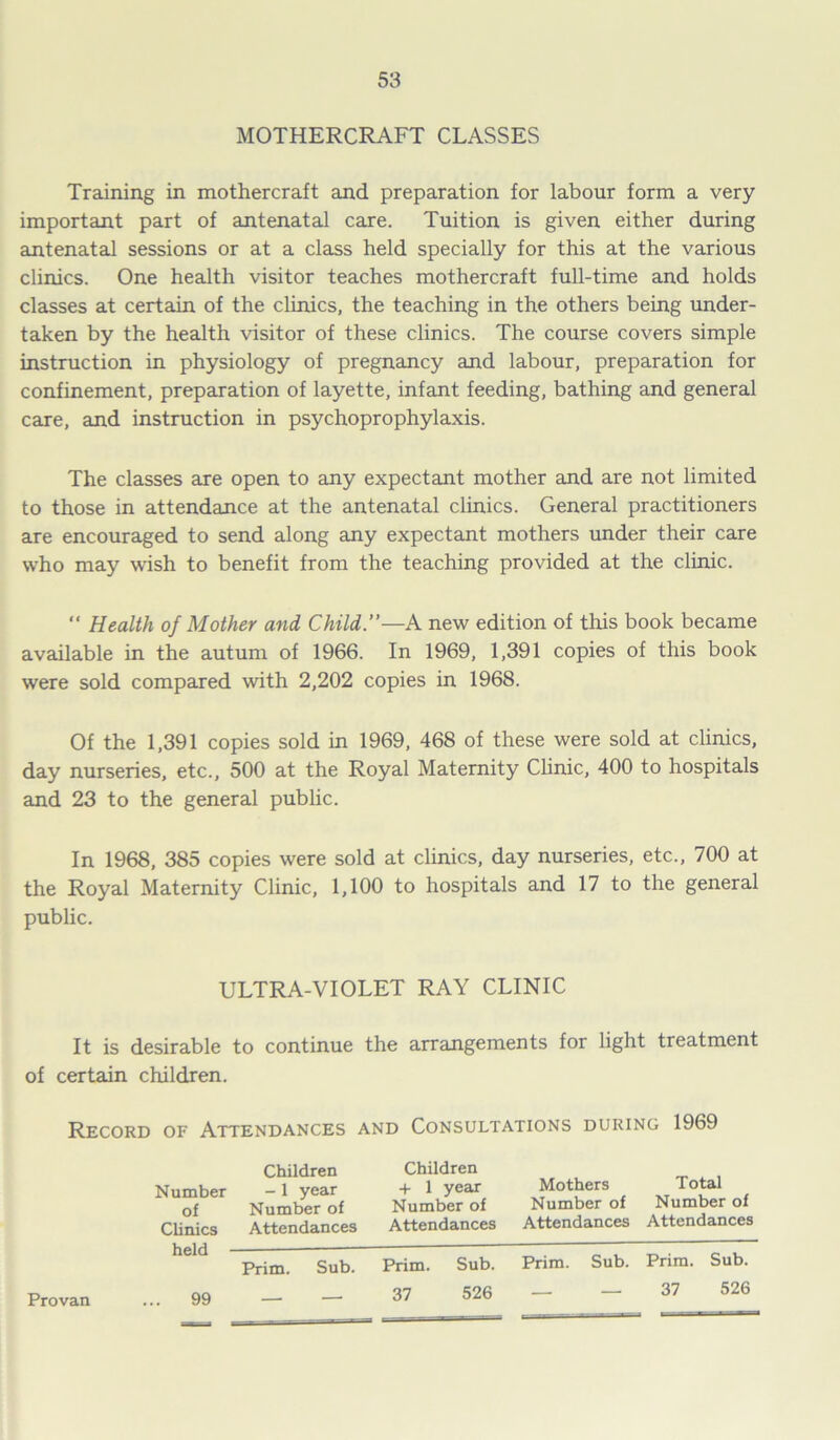 MOTHERCRAFT CLASSES Training in mothercraft and preparation for labour form a very important part of antenatal care. Tuition is given either during antenatal sessions or at a class held specially for this at the various clinics. One health visitor teaches mothercraft full-time and holds classes at certain of the clinics, the teaching in the others being under- taken by the health visitor of these clinics. The course covers simple instruction in physiology of pregnancy and labour, preparation for confinement, preparation of layette, infant feeding, bathing and general care, and instruction in psychoprophylaxis. The classes are open to any expectant mother and are not limited to those in attendance at the antenatal clinics. General practitioners are encouraged to send along any expectant mothers under their care who may wish to benefit from the teaching provided at the clinic. “ Health of Mother and Child.”—A new edition of this book became available in the autum of 1966. In 1969, 1,391 copies of this book were sold compared with 2,202 copies in 1968. Of the 1,391 copies sold in 1969, 468 of these were sold at clinics, day nurseries, etc., 500 at the Royal Maternity Clinic, 400 to hospitals and 23 to the general public. In 1968, 385 copies were sold at clinics, day nurseries, etc., 700 at the Royal Maternity Clinic, 1,100 to hospitals and 17 to the general public. ULTRA-VIOLET RAY CLINIC It is desirable to continue the arrangements for light treatment of certain children. Record of Attendances and Consultations during 1969 Children Children Number -1 year + 1 year Mothers of Number of Number of Number of Clinics Attendances Attendances Attendances Prim. Sub. Prim. Sub. Prim. Sub. 526 — — Total Number of Attendances Prim. Sub. 37 526 Provan 99 37