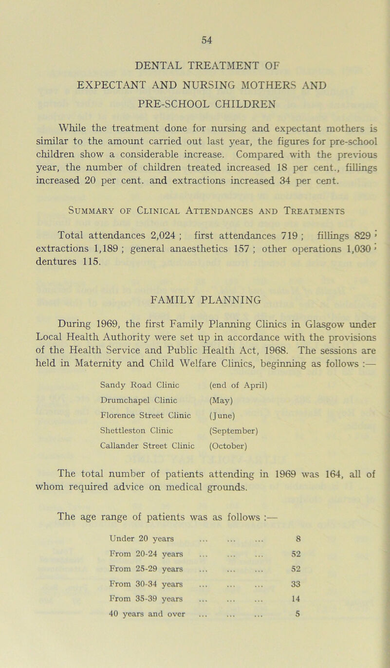 DENTAL TREATMENT OF EXPECTANT AND NURSING MOTHERS AND PRE-SCHOOL CHILDREN While the treatment done for nursing and expectant mothers is similar to the amount carried out last year, the figures for pre-school children show a considerable increase. Compared with the previous year, the number of children treated increased 18 per cent., fillings increased 20 per cent, and extractions increased 34 per cent. Summary of Clinical Attendances and Treatments Total attendances 2,024 ; first attendances 719 ; fillings 829 » extractions 1,189; general anaesthetics 157; other operations 1,030’ dentures 115. During 1969, the first Family Planning Clinics in Glasgow under Local Health Authority were set up in accordance with the provisions of the Health Service and Public Health Act, 196S. The sessions are held in Maternity and Child Welfare Clinics, beginning as follows :— The total number of patients attending in 1969 was 164, all of whom required advice on medical grounds. The age range of patients was as follows :— FAMILY PLANNING Sandy Road Clinic (end of April) Drumchapel Clinic (May) Florence Street Clinic (June) Shettleston Clinic (September) Callander Street Clinic (October) Under 20 years 8 From 20-24 years From 25-29 years From 30-34 years From 35-39 years 40 years and over 33 52 52 14 5
