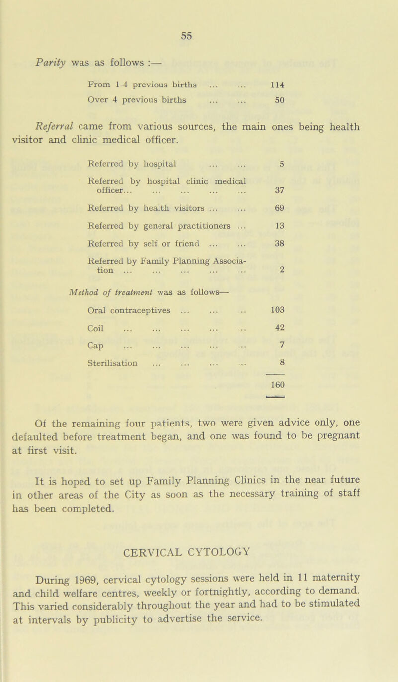 Parity was as follows :— From 1-4 previous births ... ... 114 Over 4 previous births ... ... 50 Referral came from various sources, the main ones being health visitor and clinic medical officer. Referred by hospital ... ... 5 Referred by hospital clinic medical officer... ... ... ... ... 37 Referred by health visitors ... ... 69 Referred by general practitioners ... 13 Referred by self or friend ... ... 38 Referred by Family Planning Associa- tion ... ... ... ... ... 2 Method of treatment was as follows— Oral contraceptives ... ... ... 103 Coil 42 Cap ... ... ... ... ... 7 Sterilisation ... ... ... ... 8 160 Of the remaining four patients, two were given advice only, one defaulted before treatment began, and one was found to be pregnant at first visit. It is hoped to set up Family Planning Clinics in the near future in other areas of the City as soon as the necessary training of staff has been completed. CERVICAL CYTOLOGY During 1969, cervical cytology sessions were held in 11 maternity and child welfare centres, weekly or fortnightly, according to demand. This varied considerably throughout the year and had to be stimulated at intervals by publicity to advertise the service.