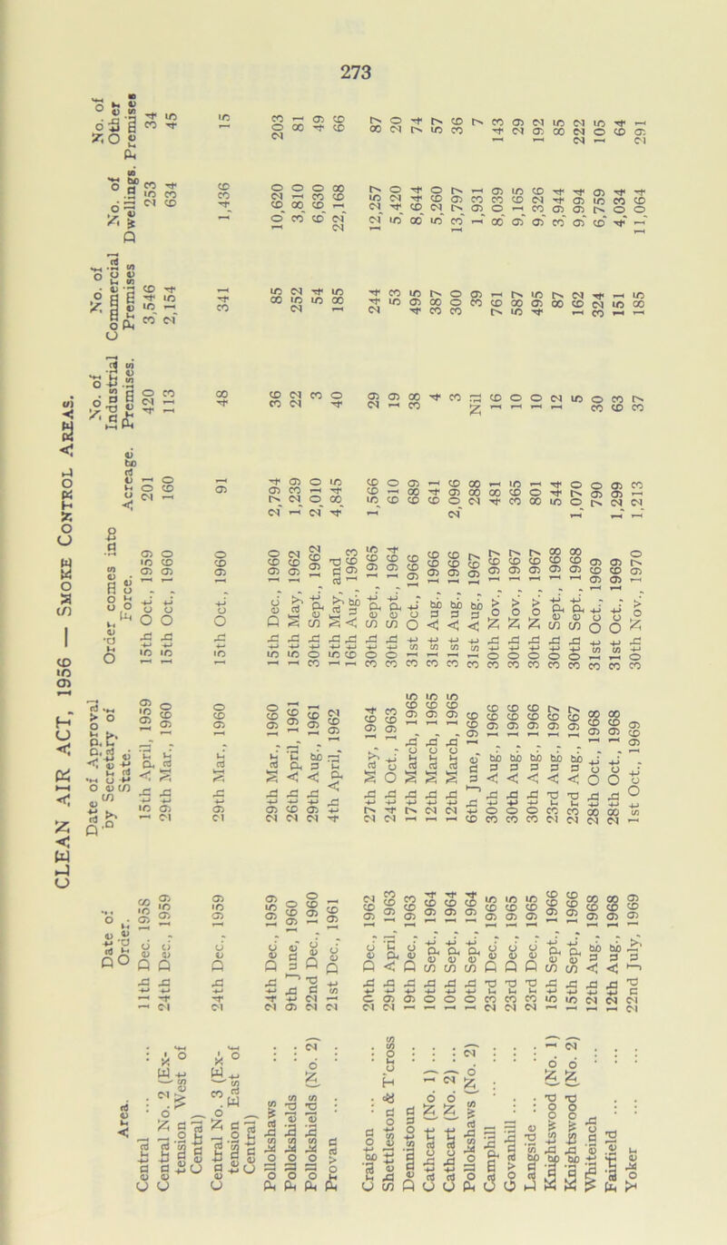 ^ ft) WJ o3'g ?.o« -1* 1/5 CO CO ^ 05 CD O OC -t1 CO 0-1 CO C-l tN 1C CO 'tNOlCONOCDO ^ »-H d *—« Ol «K0 ° .9 £l P CO IO CO Ol CO CO CO 0 O O 00 01 —< co co CD_ 00 CO^ 1-M o* co” co” of —» Ol NOrfOrNrHOJIflCO lOOl^COO^COCOCOOl c* ^ <x <N c- 05 co co cS 05 t> oi 1/5 oo” in” co” f-T oo” 05” 05” co” 05” co 05 Tf ^ Tt* 05 IO CO co ‘ 00^ —I CO 01 10 01 t}« 10 CO 1C 1/5 00 01 *-« CO m h o M- ic 05 CO o Ol Tf co CO 8 ^MCtNOlTfHlC CO CO 05 CO CO 01 1C 00 I> LO rH CO H ^ </) < a ►J o « H o o a o 7 (/) to 10 05 H V < M <1 £ < w -1 o .a g O 4-> .12 in r> £% § A&& 0 01 ef 05 tc rt -8 a .b «Clj rt , > o u p« Q. < % -M S nJ •h O M O 0) (/) o,(/) >s .0 A ’ 1>,J> -M O QO 05 10 05 05 A X X 05 A 00 05 10 05 o 05 A CO CM CO O CO Ol Tf F—0 0 r-4 05 0 O co 05 05 co Ol Cl 0 Cl” Cl” 05 0 O O Cl 1962 IO CO CO CO 'X 05 05 05 05 05 T—* 1—* »—-< T—< a. 45 O +-» O X 0 6 <D 4J Ph O O 0 P s 0 C/3 43 43 cj 43 X X -4-* 4-> ■4-< 4-» -M 4-* IO 10 10 10 10 0 rH H CO 05 • O X, FH O CO 05 0 co 05 0 CO 05 CO 05 CO 05 *“* »-1 rH X* • ' « u H i4 H c bio cu aJ a) p < ■—1 lej <4 S < <J X X X f* F—f 43 4-> -*-» 4) w -t-> 10 05 05 05 co 05 Ol Cl Cl Cl Cl 05 05 00r^c0.TJC0OO01IOOC0r> CN>—'CO ^ r-* 1-i T-* r-< CO COCO $0005’—<COOO*—'l0MTt<©o05C0 ^^G0^05cococooTftNa)03^ lOCOCOCDOCltCOCOiCOhCld I® ® I ® m m K; ffi ® ® 2 s “ “ S 00 00 o w <£> CD 33 ® 03 03 r> ®0)ffi®O>®®® ‘ ’ ~ 03 05 1-1 tub Cti > iu vh 5 i)' 6' o 3 3 3°,° tnS<tnwo<ii<*t:ZiZ> so t»b tb > 3 3 3 ° -t-> +J a. o, 03 03 C/2 c/2 3333-P-P+J+1.033J33 -i ■ j_i ■ < 1 > rr\ rr\ m 'n , ; , i i » . ; ’r: > o £ -w -M -M 4-J 4-» C/5 CO c/5 ioiooiocdoo^ — — ^OOOOO^H^O 'COCOCOCOCOCOCOCOCOCOCOCOCOCO ^ .. CO CD 1/5 1/5 1/5 CD CO CO ^ 05 05 05 05 05 Oh < aJ s x x r cj o <3 O S x x 01 oi h M (N ^ CO co CO CO CO CO co CO CO 05 05 05 05 05 FW r—4 bh cio bh bn cl p p p P 3 < < < c 1—> 43 43 43 to x 4-- -*-> -M p. +-> 0 0 0 CO CO CO CO CO Cl 05 05 X X 05 CO 05 8 o s 2 35 — 2 2 0->Sc°SSSl/0,nlf:iSmOOOO® ®SfflSSS®®®S!S®®® - m j®22®®®22®®® o V Q § £ S ^S.8g-&&88.M-ss P-<Pc/2c/2c/2PPPc/2c/2<t:<d A O. ^ 1 -o 43 3 43 43 434343’t3'0’'343434343 -i_> u. u Jh “1 r* ri -r -*_> c-l ’ CO)05000COCOWi/3i/)NNCI M 05 N Cl