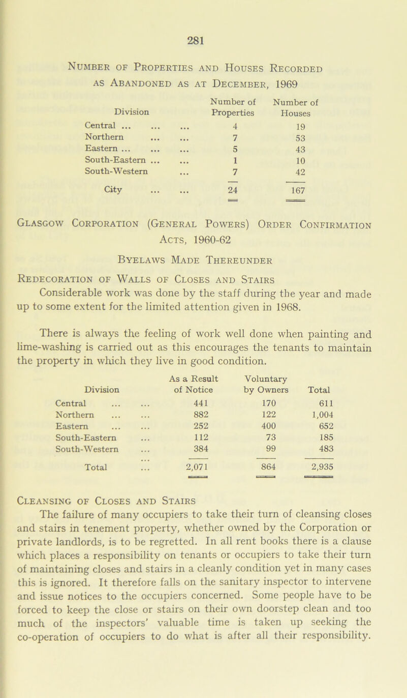 Number of Properties and Houses Recorded as Abandoned as at December, 1969 Division Number of Properties Number of Houses Central ... 4 19 Northern 7 53 Eastern ... 5 43 South-Eastern 1 10 South-Western 7 42 City 24 167 Glasgow Corporation (General Powers) Order Confirmation Acts, 1960-62 Byelaws Made Thereunder Redecoration of Walls of Closes and Stairs Considerable work was done by the staff during the year and made up to some extent for the limited attention given in 1968. There is always the feeling of work well done when painting and lime-washing is carried out as this encourages the tenants to maintain the property in which they live in good condition. Division As a Result of Notice Voluntary by Owners Total Central 441 170 611 Northern 882 122 1,004 Eastern 252 400 652 South-Eastern 112 73 185 South-Western 384 99 483 Total 2,071 864 2,935 Cleansing of Closes and Stairs The failure of many occupiers to take their turn of cleansing closes and stairs in tenement property, whether owned by the Corporation or private landlords, is to be regretted. In all rent books there is a clause which places a responsibility on tenants or occupiers to take their turn of maintaining closes and stairs in a cleanly condition yet in many cases this is ignored. It therefore falls on the sanitary inspector to intervene and issue notices to the occupiers concerned. Some people have to be forced to keep the close or stairs on their own doorstep clean and too much of the inspectors’ valuable time is taken up seeking the co-operation of occupiers to do what is after all their responsibility.