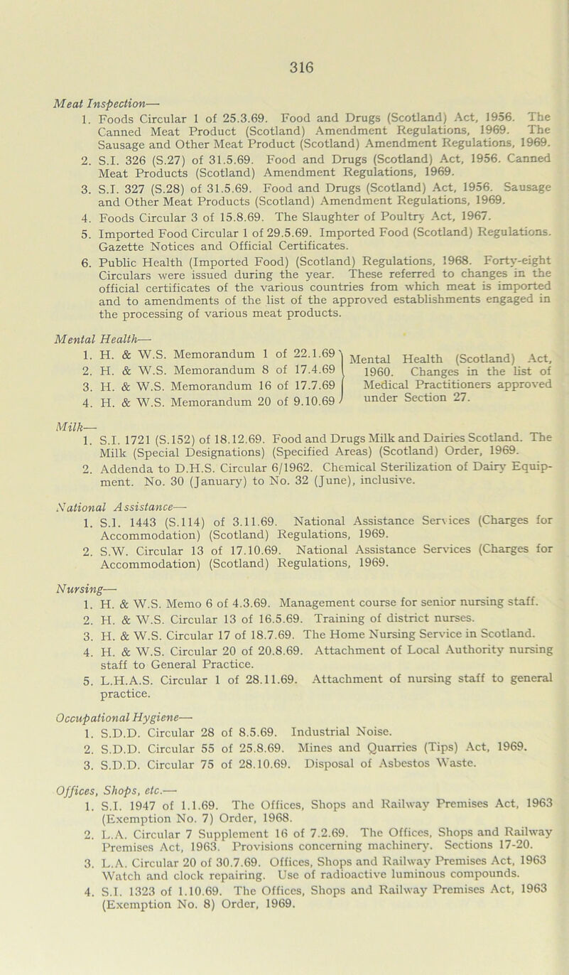 Meat Inspection— 1. Foods Circular 1 of 25.3.69. Food and Drugs (Scotland) Act, 1956. The Canned Meat Product (Scotland) Amendment Regulations, 1969. The Sausage and Other Meat Product (Scotland) Amendment Regulations, 1969. 2. S.I. 326 (S.27) of 31.5.69. Food and Drugs (Scotland) Act, 1956. Canned Meat Products (Scotland) Amendment Regulations, 1969. 3. S.I. 327 (S.28) of 31.5.69. Food and Drugs (Scotland) Act, 1956. Sausage and Other Meat Products (Scotland) Amendment Regulations, 1969. 4. Foods Circular 3 of 15.8.69. The Slaughter of Poultry Act, 1967. 5. Imported Food Circular 1 of 29.5.69. Imported Food (Scotland) Regulations. Gazette Notices and Official Certificates. 6. Public Health (Imported Food) (Scotland) Regulations, 1968. Forty-eight Circulars were issued during the year. These referred to changes in the official certificates of the various countries from which meat is imported and to amendments of the list of the approved establishments engaged in the processing of various meat products. Mental Health— 1. H. & W.S. Memorandum 1 of 22.1.69 y Mental Health {Scotland) Act, 2. H. & W.S. Memorandum 8 of 17.4.69 I i960. Changes in the list of 3. H. & W.S. Memorandum 16 of 17.7.69 [ Medical Practitioners approved 4. H. & W.S. Memorandum 20 of 9.10.69 J under Section 27. Milk— 1. S.I. 1721 (S.152) of 18.12.69. Food and Drugs Milk and Dairies Scotland. The Milk (Special Designations) (Specified Areas) (Scotland) Order, 1969. 2. Addenda to D.H.S. Circular 6/1962. Chemical Sterilization of Dairy- Equip- ment. No. 30 (January) to No. 32 (June), inclusive. National Assistance—- 1. S.I. 1443 (S. 114) of 3.11.69. National Assistance Services (Charges for Accommodation) (Scotland) Regulations, 1969. 2. S.W. Circular 13 of 17.10.69. National Assistance Services (Charges for Accommodation) (Scotland) Regulations, 1969. Nursing— 1. H. & W.S. Memo 6 of 4.3.69. Management course for senior nursing staff. 2. H. & W.S. Circular 13 of 16.5.69. Training of district nurses. 3. H. & W.S. Circular 17 of 18.7.69. The Home Nursing Service in Scotland. 4. H. & W.S. Circular 20 of 20.8.69. Attachment of Local Authority- nursing staff to General Practice. 5. L.H.A.S. Circular 1 of 28.11.69. Attachment of nursing staff to general practice. Occupational Hygiene— 1. S.D.D. Circular 28 of 8.5.69. Industrial Noise. 2. S.D.D. Circular 55 of 25.8.69. Mines and Quarries (Tips) Act, 1969. 3. S.D.D. Circular 75 of 28.10.69. Disposal of Asbestos Waste. Offices, Shops, etc.—• 1. S.I. 1947 of 1.1.69. The Offices, Shops and Railway Premises Act, 1963 (Exemption No. 7) Order, 1968. 2. L.A. Circular 7 Supplement 16 of 7.2.69. The Offices, Shops and Railway Premises Act, 1963. Provisions concerning machinery. Sections 17-20. 3. L.A. Circular 20 of 30.7.69. Offices, Shops and Railway Premises Act, 1963 Watch and clock repairing. Use of radioactive luminous compounds. 4. S.I. 1323 of 1.10.69. The Offices, Shops and Railway Premises Act, 1963 (Exemption No. 8) Order, 1969.