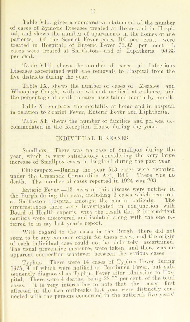 Table VII. gives a comparative statement of the number of cases of Zymotic Diseases treated at Home and in Hospi- tal, and shews the number of apartments in the homes of me patients. Of the Scarlet Fever cases 100 per cent, were treated in Hospital; of Enteric Fever 70.92 per cent.—3 cases were treated at Smithston-—and of Diphtheria 98.83 per cent. Table VIII. shews the number of cases of Infectious Diseases ascertained with the removals to Hospital from the five districts during the year. Table IX. shews the number of cases of Measles and Whooping Cough, with or without medical attendance, and the percentage of death to cases ascertained month by month. Table X. compares the mortality at home and in hospital in relation to Scarlet Fever, Enteric Fever and Diphtheria. Table XI. shews the number of families and persons ac- commodated in the Reception House during the year. INDIVIDUAL DISEASES. Smallpox.—There was no case of Smallpox during the year, which is very satisfactory considering the very large increase of Smallpox cases in England during the past year. Chickenpox.—During the yeal- 513 cases were reported under the Greenock Corporation Act, 1909. There was no death. The number of cases reported in 1924 was 203. Enteric Fever.—13 cases of this disease were notified in the Burgh during the year, including 3 cases which occurred at Smithston Hospital amongst the mental patients. The circumstances there were investigated in conjunction with Board of Health experts, with the result that 2 intermittent carriers were discovered and isolated along with the one re- ferred to in my last year’s report. With regard to the cases in the Burgh, there did not seem to be any common origin for these cases, and the origin of each individual case could not be definitely ascertained. The usual preventive measures were taken, and there was no apparent connection whatever between the various cases. Typhus*.—There were 14 cases of Typhus Fever during 1925, 4 of which were notified as Continued Fever, but sub- sequently diagnosed as Typhus Fever after admission to Hos- pital. There were 4 deaths, being 28.57 per cent, of the total cases. It is very interesting to note that the cases first affected in the two outbreaks last year were distinctly con- nected with, the persons concerned in the outbreak five \eais