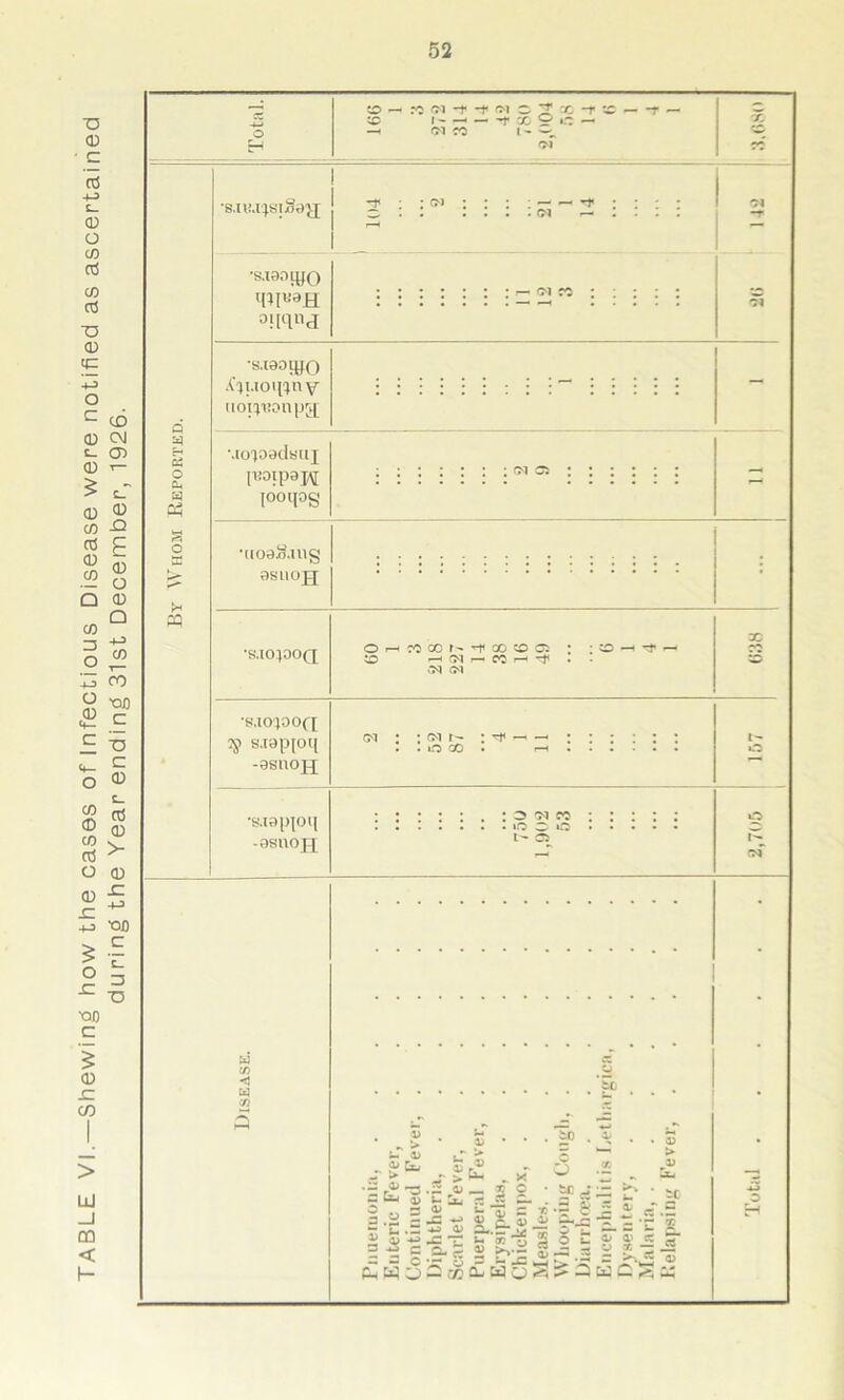 TABLE VI.—Shewing how the cases of Infectious Disease were notified as ascertained during the Year ending 31st December, 1926. =3 C-* C4 CU m P«3 s PP O ^ .*0 -f -t W C ^ X so i- — — -r x o if: -H Ol CO I — ^ fM •S.UU|SI^0^J •s.i00iyo oiiqnj •s-iaoitfO A'q.ioqpi y noi^on py; •.toioadsui pjoipapj [ooqog •iioaS.mg 0SUOJJ •s.icqooQ OrtMCCt-'tOOfflO! «5 H (M r- M H ^ Sq CM S.IOPOQ =S> s-iapioq -asnojj ■s.iapjoq -asuojj oq ; ; cq t- : ^t< . . iO CO . 3 ^ « moo t~ Si l o t~- U1 C/5 < w Cf) i> . r . . * „ > * P - ► J' > ^ X • J» -3 .2 0> _ 2 C ■ «— rj S'* £*• 2 QJ T1 — C O .2 „ SPrfS t a> - — ^ u c- ~ v- r „ z? Q *3 0) u T! *- tj .*■' a ^ a .2 - -c ^ ~ a r '7. - C .a zL.tr y — —- - iL 1J «\ . -» r-1 — • . y ■“ CC «“s . flj fl) *_i * ««£■; t. I a ~ - = -ra - - O •- g 3 E^IE S j .3 = -f t;wo2»£uo2?aacS*