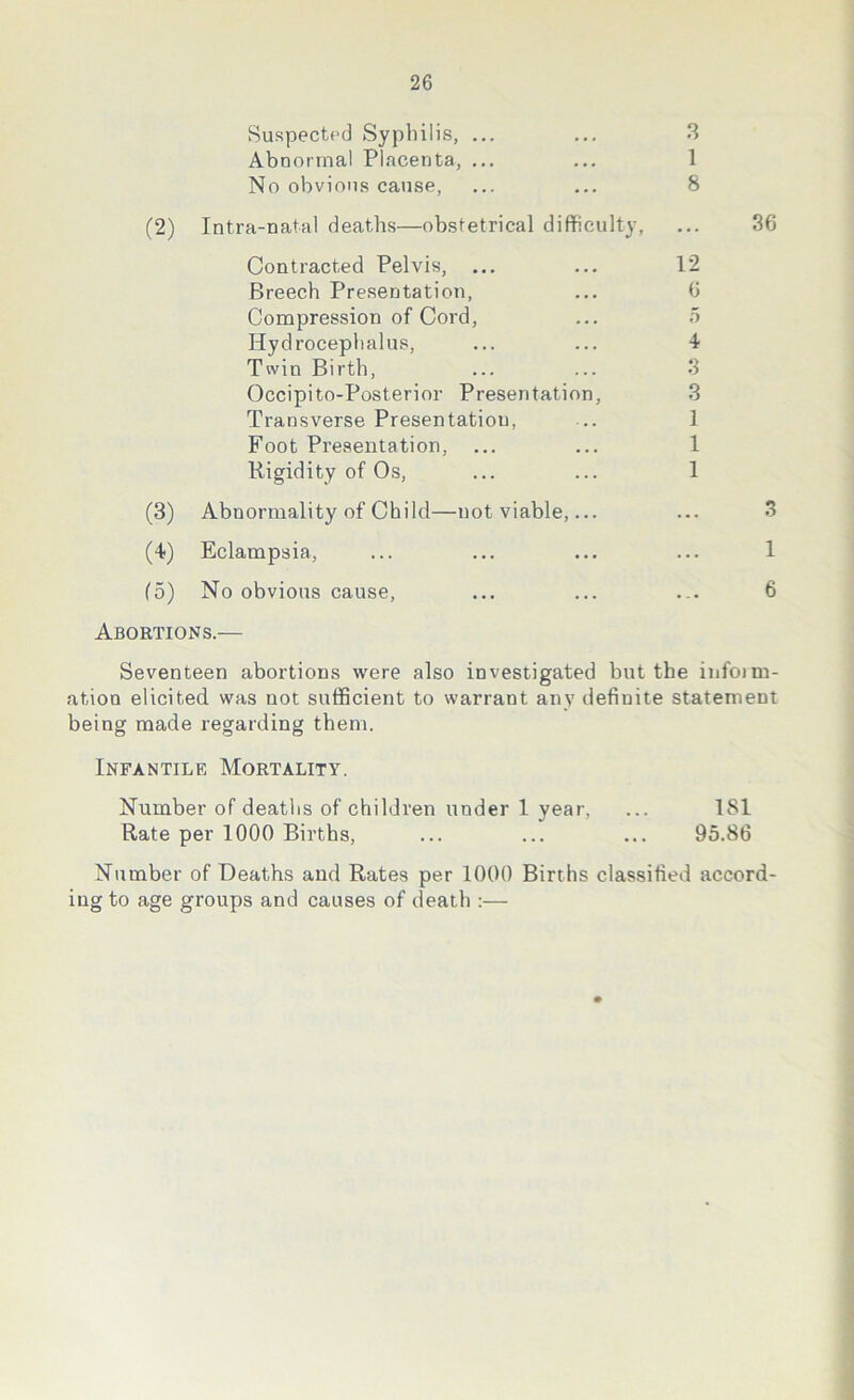 Suspected Syphilis, ... ... 3 Abnormal Placenta, ... ... 1 No obvious cause, ... ... 8 (2) Intra-natal deaths—obstetrical difficulty, Contracted Pelvis, ... ... 12 Breech Presentation, ... 0 Compression of Cord, ... 5 Hydrocephalus, ... ... 4 Twin Birth, ... ... 3 Occipito-Posterior Presentation, 3 Transverse Presentation, .. ] Foot Presentation, ... ... 1 Rigidity of Os, ... ... 1 (3) Abnormality of Child—not viable,... (4) Eclampsia, (5) No obvious cause, Abortions.— 36 3 1 6 Seventeen abortions were also investigated but the infoim- ation elicited was not sufficient to warrant any definite statement being made regarding them. Infantile Mortality. Number of deaths of children under 1 year, ... 181 Rate per 1000 Births, ... ... ... 95.86 Number of Deaths and Rates per 1000 Births classified accord- ing to age groups and causes of death :—