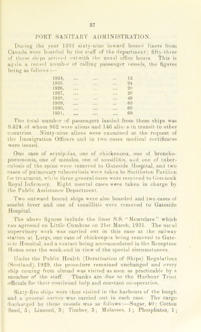 PORT SANITARY ADMINISTRATION. During the year 1931 sixty-nine inward bound liners from Canada were boarded by the staff of the department; fifty-thiee of these ships arrived outwith the usual office hours. This is again a record number of calling passenger vessels, the figures being as follows :— 1924, ... 12 1925. 24 1926, 20 1927, ... ... 28 1928, 49 1929, ,,, 63 1930, ... 66 1931, • • • ... 69 The total number of passengers landed from these ships was 9,424, of whom 862 were aliens and 146 alie: s in transit to other countries. Ninty-nine aliens were examined at the request of the Immigration Officers and in two cases medical certificates were issued. One case of erysipelas, one of chickenpox, one of broncho- pneumonia, one of measles, one of tonsillitis, and one of tuber- culosis of the spine were removed to Gateside Hospital, and two cases of pulmonary tuberculosis were taken to Smitbston Pavilion for treatment, while three general cases were removed to Greenock Royal Infirmary. Eight mental cases were taken in charge by the Public Assistance Department. Two outward bound ships were also boarded and two cases of scarlet fever and one of tonsillitis were removed to Gateside Hospital. The above figures include the liner S.S. “ Montclare” which ran aground on Little Cumbiae on 21st March, 1931. The usual supervisory work was carried out in this case at the railway station at Largs, one case of chickenpox being removed to Gate- side Hospital, and a contact being accommodated in the Reception House over the week-end in view of the special circumstances. Under the Public Health (Deratisation of Ships) Regulations (Scotland), 1929, the procedure remained unchanged and every ship coming from abroad was visited as soon as practicable by a member of the staff. Thanks are due to the Harbour Trust officials for their continued help and constant co-operation. Sixty-five ships were thus visited in the harbours of the burgh and a general survey was carried out in each case. The cargo discharged by these vessels was as follows:—Sugar, 40; Cotton Seed, 5; Linseed, 3; Timber, 3; Molasses, 1; Phosphates, 1;