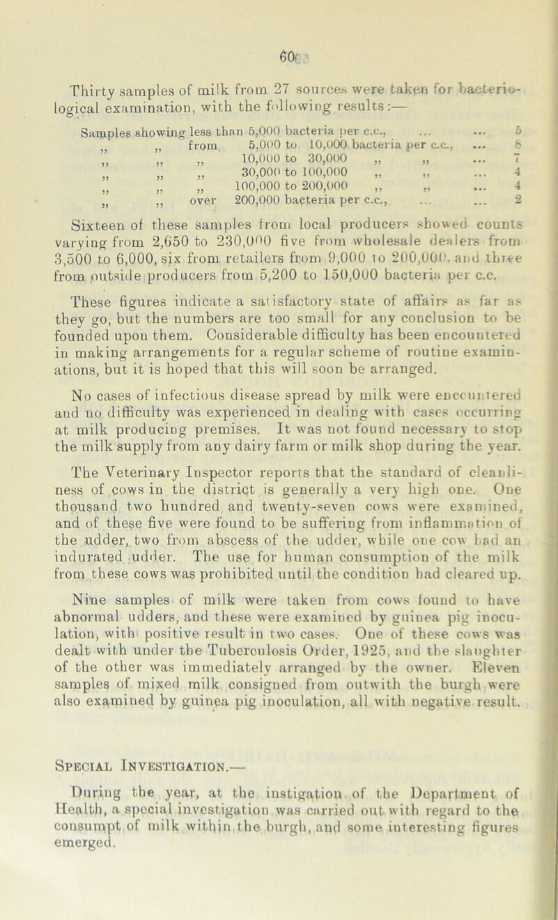 Thirty samples of milk from 27 sources were taken for bacterio- logical examination, with the following results:— o . ^ Samples showing less than 5,000 bacteria per c.c., „ from 5,000 to 10,000 bacteria per c.c 10,000 to 30,000 „ „ „ 30,000 to 100,000 „ „ ... 4 „ „ „ 100,000 to 200,000 „ „ ... 4 „ over 200,000 bacteria per c.c., ... ... 2 Sixteen of these samples from local producers showed counts varying from 2,050 to 230,000 five from wholesale dealers from 3,500 to 6,000, six from retailers from 9,000 lo 200,OOf. and thiee from outside producers from 5,200 to 150,000 bacteria per c.c. These figures indicate a satisfactory state of affairs as far as they go, but the numbers are too small for any conclusion to be founded upon them. Considerable difficulty has been encountered in making arrangements for a regular scheme of routine examin- ations, but it is hoped that this will soon be arranged. No cases of infectious disease spread by milk w7ere encountered aud no difficulty was experienced in dealing with cases occurring at milk producing premises. It was not found necessary to stop the milk supply from any dairy farm or milk shop during the year. The Veterinary Inspector reports that the standard of cleanli- ness of cows in the district is generally a very high one. One tbousaud two hundred and twenty-seven cows were examined, and of these five were found to be suffering from inflammation of the udder, two from abscess of the udder, while one cow had an indurated udder. The use for human consumption of the milk from these cows was prohibited until the condition had cleared up. Nine samples of milk were taken from cows found to have abnormal udders, and these were examined by guinea pig inocu- lation, with positive result in two cases. One of these cows was dealt with under the Tuberculosis Order, 1925, and the slaughter of the other was immediately arranged by the owner. Eleven samples of mixed milk consigned from outwith the burgh were also examined by guinea pig inoculation, all with negative result. Special Investigation.— During the year, at the instigation of the Department of Health, a special investigation was carried outwith regard to the consurppt of milk within the burgh, and some interesting figures emerged.