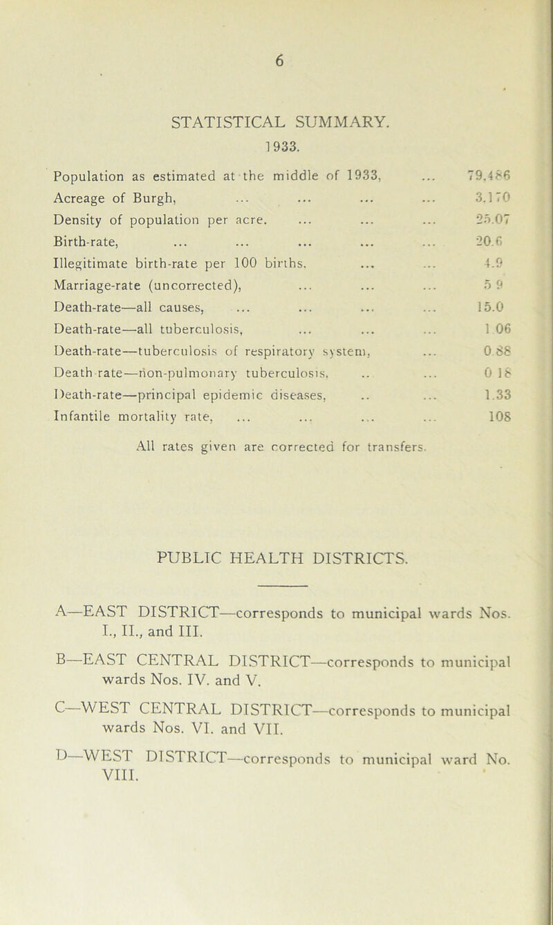 STATISTICAL SUMMARY. 1933. Population as estimated at the middle of 1933, ... 79.486 Acreage of Burgh, ... ... ... ... 3.170 Density of population per acre. ... ... ... 25.07 Birth-rate, ... ... ... ... ... 20.0 Illegitimate birth-rate per 100 births. ... ... 4.9 Marriage-rate (uncorrected), ... ... ... 5 9 Death-rate—all causes, ... ... ... ... 15.0 Death-rate—all tuberculosis, ... ... ... 1 06 Death-rate—tuberculosis of respiratory system, ... 0 88 Death rate—rion-pulmonary tuberculosis, .. ... 0 18 Death-rate—principal epidemic diseases, .. ... 1.33 Infantile mortality rate, ... ... ... ... 108 All rates given are corrected for transfers PUBLIC HEALTH DISTRICTS. A—EAST DISTRICT—corresponds to municipal wards Nos. I., II., and III. B—-EAST CENTRAL DISTRICT—corresponds to municipal wards Nos. IV. and V. C WEST CENTRAL DISTRICT—corresponds to municipal wards Nos. VI. and VII. D WEST DISTRICT—corresponds to municipal ward No. VIII.