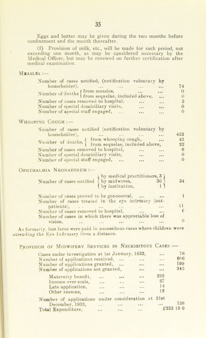 Eggs and butter may be given during the two months before confinement and the month thereafter. (f) Provision of milk, etc., will be made for such period, not exceeding one month, as may be considered necessary by the Medical Officer, but may be renewed on further certification after medical examination. Measles :— Number of deaths Number of cases notified, (notification voluntary by householder), from measles, from sequelae, included above, Number of cases removed to hospital, Number of special domiciliary visits, Number of special staff engaged, Whooping Cough :— Number of cases notified (notification voluntary by householder), xt , e i a ? from whooping cough, Number of deaths, j from aeque)ae; iucluded above, Number of cases removed to hospital, Number of special domiciliary visits, Number of special staff engaged, ... ... ... 74 0 0 3 0 0 423 43 22 6 0 0 Ophthalmia Neonatorum:— I by medical practitioners, 3 ) Number of cases notified < by midwives, 30 > 34 ( by institution, 1 ) Number of cases proved to be gonococcal, ... ... 1 Number of cases treated in the eye infirmary (out- patients), ... ... ... •• ••• 11 Number of cases removed to hospital, ... ... 0 Number of cases in which there was appreciable loss of vision. ... ... ... ... ••• 0 As formerly, bus fares were paid in necessitous cases where children were attending the Eye Infirmary from a distauce. Provision of Midwifery Services in Necessitous Cases :— Oases under investigation at 1st January, 1933, ... 76 Number of applications received, ... ... ... 666 Number of applications granted, ... ... ... 199 Number of applications not granted, ... ... 345 Maternity benefit, ... ... ••• 292 Income over scale, ... ... ••• 27 Late application, Other reasons, ... ... ... 12 Number of applications under consideration at 31st December, 1933, ... ... ••• ••• 138 Total Expenditure, ... ... ... £233 15 0