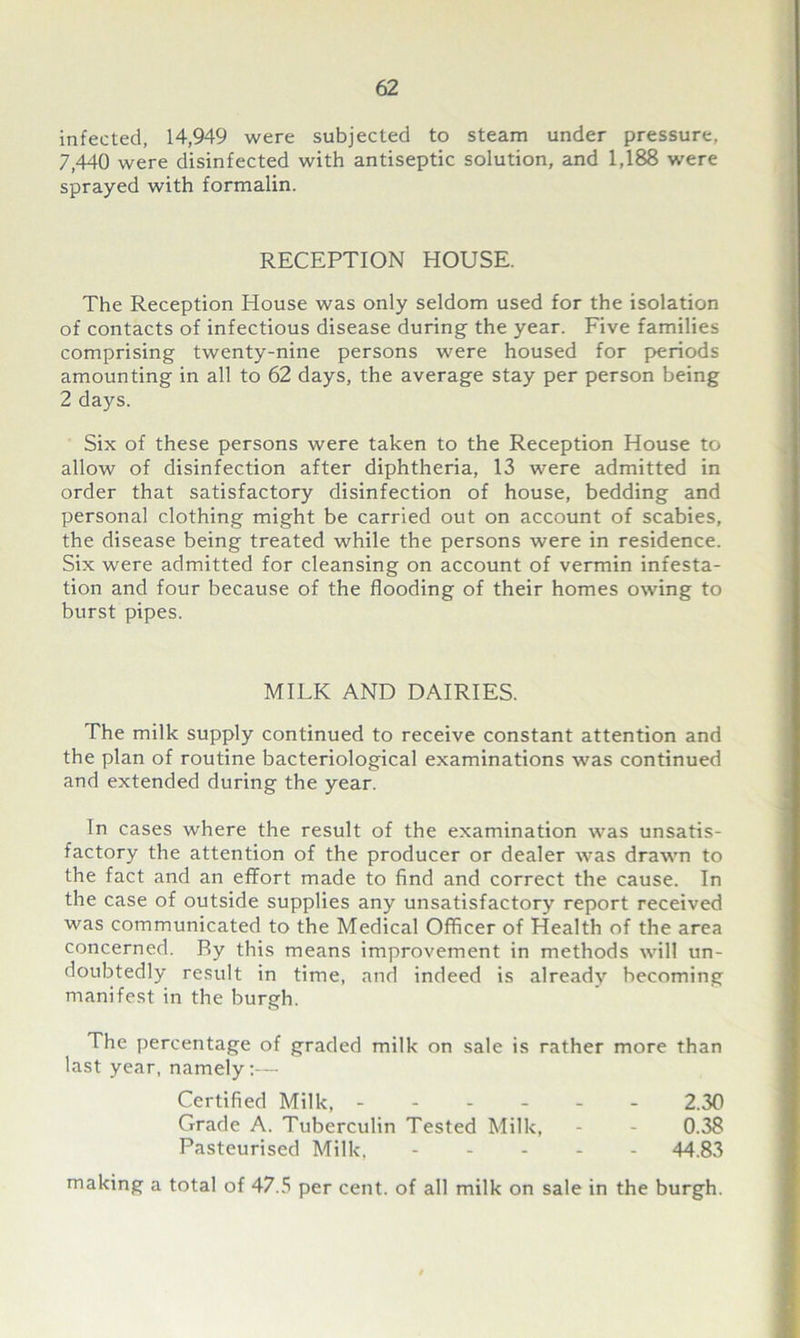 infected, 14,949 were subjected to steam under pressure, 7 440 were disinfected with antiseptic solution, and 1,188 were sprayed with formalin. RECEPTION HOUSE. The Reception House was only seldom used for the isolation of contacts of infectious disease during the year. Five families comprising twenty-nine persons were housed for periods amounting in all to 62 days, the average stay per person being 2 days. Six of these persons were taken to the Reception House to allow of disinfection after diphtheria, 13 were admitted in order that satisfactory disinfection of house, bedding and personal clothing might be carried out on account of scabies, the disease being treated while the persons were in residence. Six were admitted for cleansing on account of vermin infesta- tion and four because of the flooding of their homes owing to burst pipes. MILK AND DAIRIES. The milk supply continued to receive constant attention and the plan of routine bacteriological examinations was continued and extended during the year. In cases where the result of the examination was unsatis- factory the attention of the producer or dealer was drawn to the fact and an effort made to find and correct the cause. In the case of outside supplies any unsatisfactory report received was communicated to the Medical Officer of Health of the area concerned. By this means improvement in methods will un- doubtedly result in time, and indeed is already becoming manifest in the burgh. The percentage of graded milk on sale is rather more than last year, namely:— Certified Milk, 2.30 Grade A. Tuberculin Tested Milk, - - 0.38 Pasteurised Milk. ----- 44.83 making a total of 47.5 per cent, of all milk on sale in the burgh.