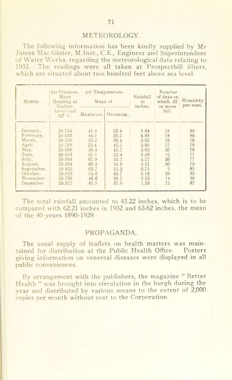 METEOROLOGY. The following information has been kindly supplied by Mr James MacAlister, M.Inst., C.E., Engineer and Superintendent of Water Works, regarding the meteorological data relating to 1933. The readings were all taken at Prospecthill filters, which are situated about two hundred feet above sea level. Month. 1 Air Pressure. Mean Reading at Station Level and 32* C. Air Temperature. Mean of Rainfall in inches. Number of days on which .01 or more fell. Humidity per cent. Maximum. Minimum. I January, 29.744 41.4 33.4 8.64 18 86 j February, 20.636 44.1 35.7 4.88 18 86 March, 29.530 50.5 38.4 3.95 19 79 j April. 29.768 53.4 42.5 2.99 17 79 May, 29.699 58.4 45.7 3.62 20 78 i June, 29.616 67.0 52.4 3.09 12 71 J nly, 29.684 67.9 55.7 3.77 20 77 August, 29.684 65-4 54.9 3.51 20 79 September, 29.855 63.7 51.2 0.71 3 85 October. 29.610 54.6 45.7 3.18 20 83 November 29.709 46.6 38.5 3.35 14 86 December 29.917 43.5 37.0 1.53 12 87 The total rainfall amounted to 43.22 inches, which is to be compared with 62.21 inches in 1932 and 63.62 inches, the mean of the 40 years 1890-1929. PROPAGANDA. The usual supply of leaflets on health matters was main- tained for distribution at the Public Health Office. Posters giving information on venereal diseases were displayed in all public conveniences. By arrangement with the publishers, the magazine “ Better Health ” was brought into circulation in the burgh during the year and distributed by various means to the extent of 2,000 copies per month without cost to the Corporation.