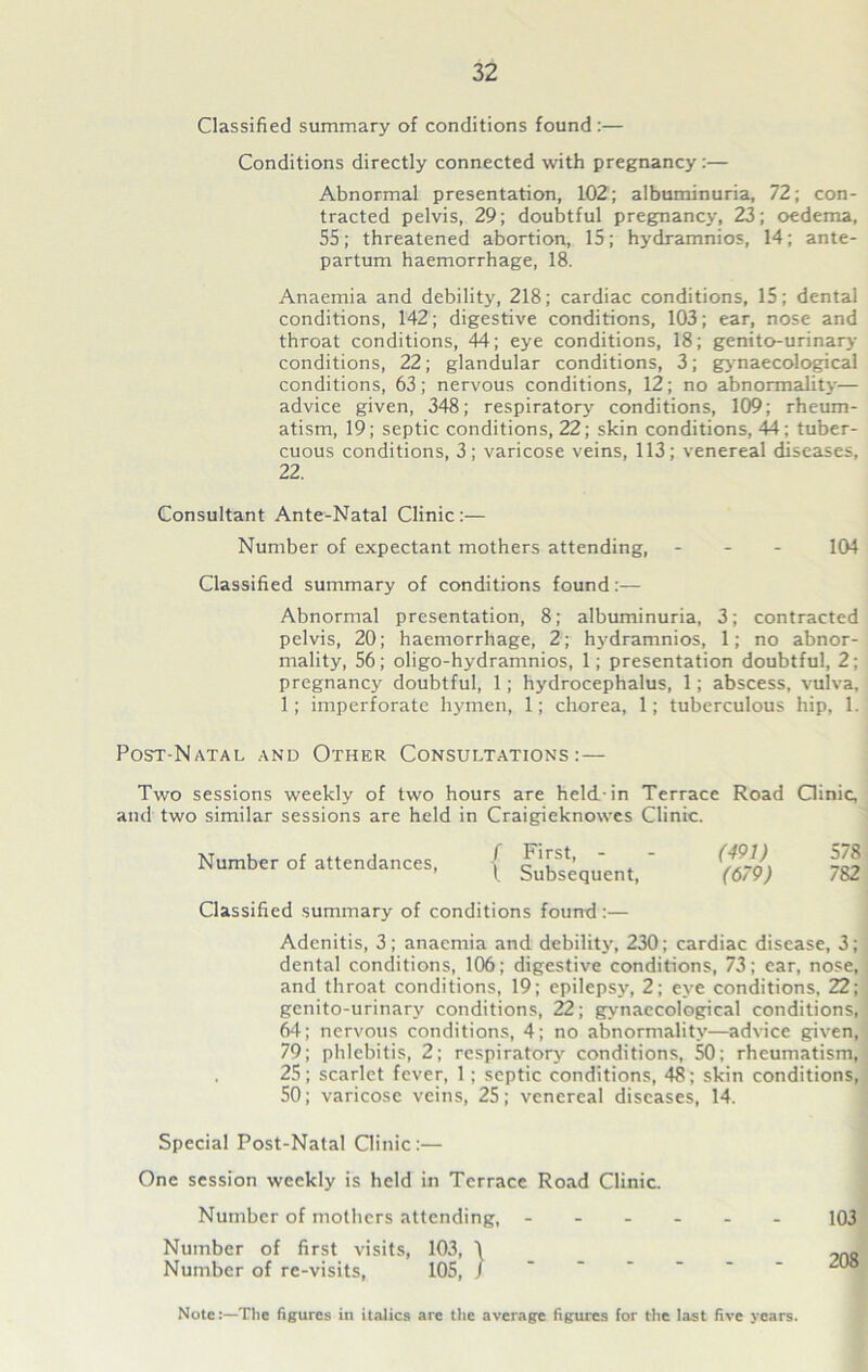 Classified summary of conditions found:— Conditions directly connected with pregnancy:— Abnormal presentation, 102; albuminuria, 72; con- tracted pelvis, 29; doubtful pregnancy, 23; oedema, 55; threatened abortion, 15; hydramnios, 14; ante- partum haemorrhage, 18. Anaemia and debility, 218; cardiac conditions, 15; dental conditions, 142; digestive conditions, 103; ear, nose and throat conditions, 44; eye conditions, 18; genito-urinary conditions, 22; glandular conditions, 3; gynaecological conditions, 63; nervous conditions, 12; no abnormality— advice given, 348; respiratory conditions, 109; rheum- atism, 19; septic conditions, 22; skin conditions, 44; tuber- cuous conditions, 3; varicose veins, 113; venereal diseases, 22. Consultant Ante-Natal Clinic:— Number of expectant mothers attending, ... 104 Classified summary of conditions found:— Abnormal presentation, 8; albuminuria, 3; contracted pelvis, 20; haemorrhage, 2; hydramnios, 1; no abnor- mality, 56; oligo-hydramnios, 1; presentation doubtful, 2; pregnancy doubtful, 1; hydrocephalus, 1; abscess, vulva, 1; imperforate hymen, 1; chorea, 1; tuberculous hip, 1. Post-Natal and Other Consultations:— Two sessions weekly of two hours are held-in Terrace Road Clinic, and two similar sessions are held in Craigieknowes Clinic. Number of attendances, / First, - l Subsequent, (491) 578 (679) 782 Classified summary of conditions found:— Adenitis, 3; anaemia and debility, 230; cardiac disease, 3; dental conditions, 106; digestive conditions, 73; car, nose, and throat conditions, 19; epilepsy, 2; eye conditions, 22; genito-urinary conditions, 22; gynaecological conditions, 64; nervous conditions, 4; no abnormality—advice given, 79; phlebitis, 2; respiratory conditions, 50; rheumatism, 25; scarlet fever, 1; septic conditions, 48; skin conditions, 50; varicose veins, 25; venereal diseases, 14. Special Post-Natal Clinic:— One session weekly is held in Terrace Road Clinic. Number of mothers attending, ------ 103 Number of first visits, 103, \ Number of re-visits, 105, j ----- - 406