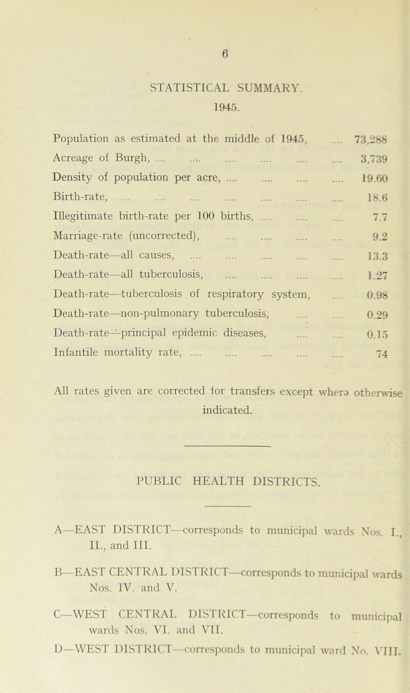 STATISTICAL SUMMARY. 1945. Population as estimated at the middle of 1945, .... 73,288 Acreage of Burgh, 3,739 Density of population per acre, 19.80 Birth-rate, .... 18.6 Illegitimate birth-rate per 100 births, .... .... .... 7.7 Marriage-rate (uncorrected), .... .... .... .... 9.2 Death-rate—all causes, .... .... .... .... .... 13.3 Death-rate—all tuberculosis, .... .... .... .... ].27 Death-rate—tuberculosis of respiratory system, .... 0.98 Death-rate—non-pulmonary tuberculosis, .... .... 0.29 Death-rate—principal epidemic diseases, 0.15 Infantile mortality rate, .... 74 All rates given are corrected for transfers except whera otherwise indicated. PUBLIC HEALTH DISTRICTS. A—EAST DISTRICT—corresponds to municipal wards Nos. I., II., and III. B—EAST CENTRAL DISTRICT—corresponds to municipal wards Nos. IV. and V. C—WEST CENTRAL DISTRICT—corresponds to municipal wards Nos. VI. and VII. 1)—WEST DISTRICT—corresponds to municipal ward No. VIII.