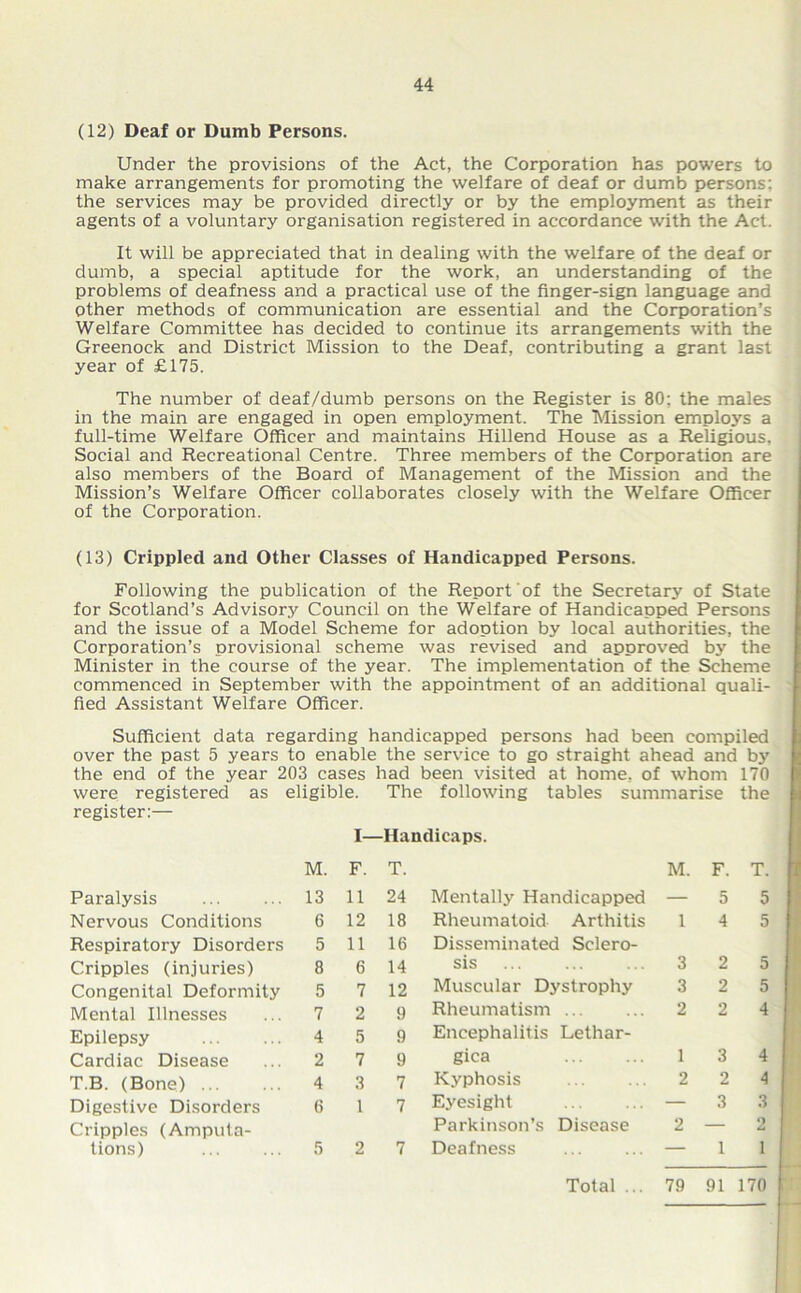 (12) Deaf or Dumb Persons. Under the provisions of the Act, the Corporation has powers to make arrangements for promoting the welfare of deaf or dumb persons: the services may be provided directly or by the employment as their agents of a voluntary organisation registered in accordance with the Act. It will be appreciated that in dealing with the welfare of the deaf or dumb, a special aptitude for the work, an understanding of the problems of deafness and a practical use of the finger-sign language and other methods of communication are essential and the Corporation’s Welfare Committee has decided to continue its arrangements with the Greenock and District Mission to the Deaf, contributing a grant last year of £175. The number of deaf/dumb persons on the Register is 80; the males in the main are engaged in open employment. The Mission emplo3'S a full-time Welfare Officer and maintains Hillend House as a Religious, Social and Recreational Centre. Three members of the Corporation are also members of the Board of Management of the Mission and the Mission’s Welfare Officer collaborates closely with the Welfare Officer of the Corporation. (13) Crippled and Other Classes of Handicapped Persons. Following the publication of the Report of the Secretary of State for Scotland’s Advisory Council on the Welfare of Handicapped Persons and the issue of a Model Scheme for adoption by local authorities, the Corporation’s provisional scheme was revised and approved by the Minister in the course of the year. The implementation of the Scheme commenced in September with the appointment of an additional quali- fied Assistant Welfare Officer. Sufficient data regarding handicapped persons had been compiled over the past 5 years to enable the service to go straight ahead and by the end of the year 203 cases had been visited at home, of whom 170 were registered as eligible. The following tables summarise the register:— I- -Handicaps. M. F. T. M. F. T. Paralysis 13 11 24 Mentally Handicapped — 5 5 Nervous Conditions 6 12 18 Rheumatoid Arthitis 1 4 5 Respiratory Disorders 5 11 16 Disseminated Sclero- Cripples (injuries) 8 6 14 sis 3 2 5 Congenital Deformity 5 7 12 Muscular Dystrophy 3 2 5 Mental Illnesses 7 2 9 Rheumatism 2 2 4 Epilepsy 4 5 9 Encephalitis Lethar- Cardiac Disease 2 7 9 gica 1 3 4 T.B. (Bone) 4 3 7 Kyphosis 2 2 4 Digestive Disorders 6 1 7 Eyesight — 3 3 Cripples (Amputa- Parkinson’s Disease 2 — 9 •u tions) 5 2 7 Deafness — 1 1 Total ... 79 91 170