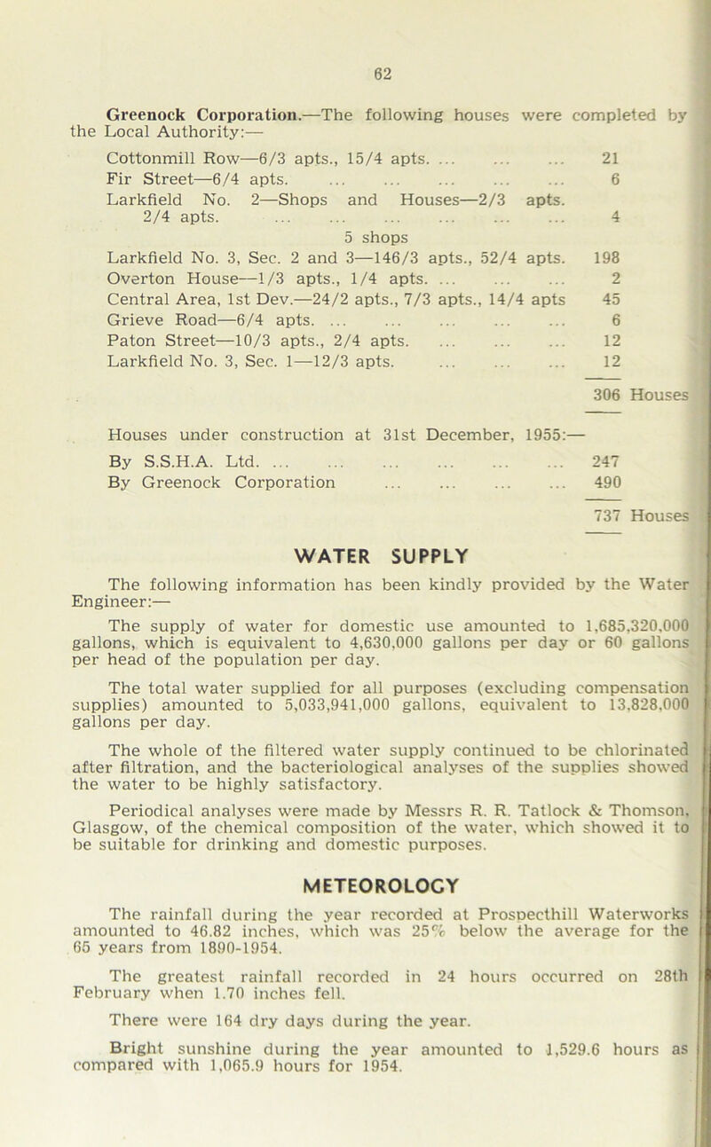 Greenock Corporation.—The following houses were completed by the Local Authority:— Cottonmill Row—6/3 apts., 15/4 apts. ... ... ... 21 Fir Street—6/4 apts. ... ... ... ... ... 6 Larkfield No. 2—Shops and Houses—2/3 apts. 2/4 apts. ... ... ... ... ... ... 4 5 shops Larkfield No. 3, Sec. 2 and 3—146/3 apts., 52/4 apts. 198 Overton House—1/3 apts., 1/4 apts 2 Central Area, 1st Dev.—24/2 apts., 7/3 apts., 14/4 apts 45 Grieve Road—6/4 apts. ... ... ... ... ... 6 Paton Street—10/3 apts., 2/4 apts. ... ... ... 12 Larkfield No. 3, Sec. 1—12/3 apts. ... ... ... 12 306 Houses Houses under construction at 31st December, 1955:— By S.S.H.A. Ltd 247 By Greenock Corporation 490 737 Houses WATER SUPPLY The following information has been kindly provided by the Water Engineer:— The supply of water for domestic use amounted to 1,685,320,000 gallons, which is equivalent to 4,630,000 gallons per day or 60 gallons per head of the population per day. The total water supplied for all purposes (excluding compensation supplies) amounted to 5,033,941,000 gallons, equivalent to 13,828,000 gallons per day. The whole of the filtered water supply continued to be chlorinated after filtration, and the bacteriological analyses of the supplies showed the water to be highly satisfactory. Periodical analyses were made by Messrs R. R. Tatlock & Thomson, Glasgow, of the chemical composition of the water, which showed it to be suitable for drinking and domestic purposes. METEOROLOGY The rainfall during the year recorded at Prospecthill Waterworks amounted to 46.82 inches, which was 25% below the average for the 65 years from 1890-1954. The greatest rainfall recorded in 24 hours occurred on 28th February when 1.70 inches fell. There were 164 dry days during the year. Bright sunshine during the year amounted to 1,529.6 hours as compared with 1,065.9 hours for 1954.