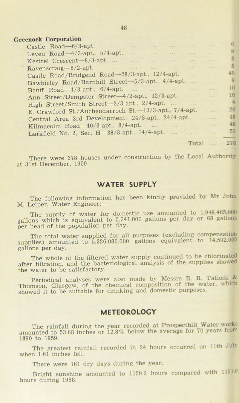 Greenock Corporation Castle Road—6/3-apt. Leven Road—4/3-apt., 5/4-apt. Kestrel Crescent—8/3-apt. ... Ravenscraig—8/2-apt. Castle Road/Bridgend Road—28/3-apt.. 12/4-apt. Bawhirley Road/Barnhill Street—5/3-apt.. 4/4-apt. Banff Road—4/3-apt., 6/4-apt. ... Ann Street/Dempster Street—4/2-apt.. 12/3-apt. High Street/Smith Street—2/3-apt., 2/4-apt. E. Crawford St./Auchendarroch St.—13/3-apt.. 7/4-apt. Central Area 3rd Development—24/3-apt.. 24/4-apt. Kilmacolm Road—40/3-apt., 8/4-apt. Larkfield No. 2, Sec. H—38/3-apt.. 14/4-apt. 6 9 3 8 40 9 10 16 4 20 48 48 52 Total .. 278 There were 378 houses under construction by the Local Authority at 31st December. 1959. WATER SUPPLY The following information has been kindly provided by Mr John M. Leiper, Water Engineer:— The supply of water for domestic use amounted to 1.949.465,000 gallons which is equivalent to 5,341.000 gallons per day or 68 gallons per head of the population per day. The total water supplied for all purposes (excluding compensation supplies) amounted to 5.326.080.000 gallons equivalent to 14.o92.000 gallons per day. The whole of the filtered water supply continued to be chlorinated after filtration, and the bacteriological analysis of the supplies showed the water to be satisfactory. Periodical analyses were also made by Messrs R. R. Tatlock & Thomson. Glasgow,' of the chemical composition of the water, which showed it to be suitable for drinking and domestic purposes. METEOROLOGY The rainfall during the year recorded at Prospecthill Water-works amounted to 53.68 inches or 12.8% below the average for 70 years from 1890 to 1959. The greatest rainfall recorded in 24 hours occurred on 11th July when 1.61 inches fell. There were 161 dry days during the year. Bright sunshine amounted to 1159.2 hours compared with 1151J' hours during 1958.