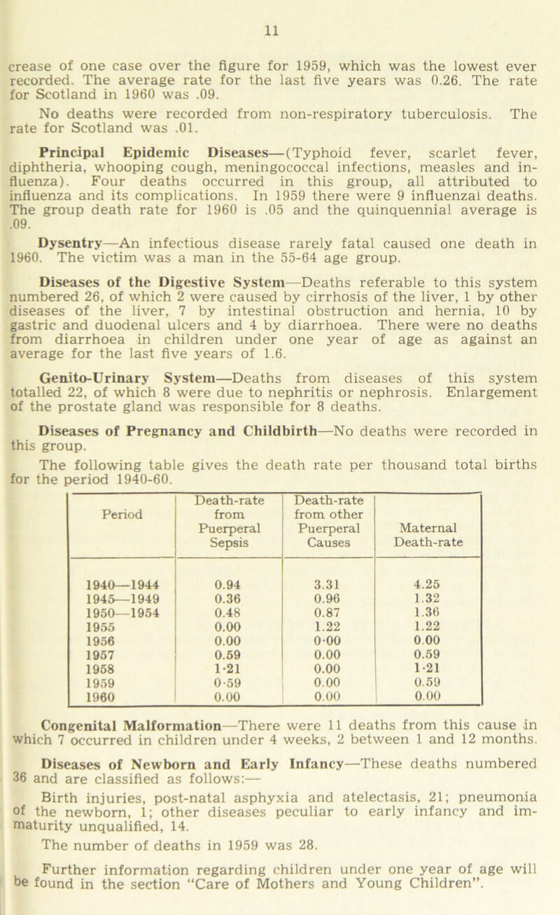 crease of one case over the figure for 1959, which was the lowest ever recorded. The average rate for the last five years was 0.26. The rate for Scotland in 1960 was .09. No deaths were recorded from non-respiratory tuberculosis. The rate for Scotland was .01. Principal Epidemic Diseases—(Typhoid fever, scarlet fever, diphtheria, whooping cough, meningococcal infections, measles and in- fluenza). Four deaths occurred in this group, all attributed to influenza and its complications. In 1959 there were 9 influenzal deaths. The group death rate for 1960 is .05 and the quinquennial average is .09. Dysentry—An infectious disease rarely fatal caused one death in 1960. The victim was a man in the 55-64 age group. Diseases of the Digestive System—Deaths referable to this system numbered 26, of which 2 were caused by cirrhosis of the liver, 1 by other diseases of the liver, 7 by intestinal obstruction and hernia, 10 by gastric and duodenal ulcers and 4 by diarrhoea. There were no deaths from diarrhoea in children under one year of age as against an average for the last five years of 1.6. Genito-Urinary System—Deaths from diseases of this system totalled 22, of which 8 were due to nephritis or nephrosis. Enlargement of the prostate gland was responsible for 8 deaths. Diseases of Pregnancy and Childbirth—No deaths were recorded in this group. The following table gives the death rate per thousand total births for the period 1940-60. Period Death-rate from Puerperal Sepsis Death-rate from other Puerperal Causes Maternal Death-rate 1940—1944 0.94 3.31 4.25 1945—1949 0.36 0.96 1.32 1950—1954 0.48 0.87 1.36 1955 0.00 1.22 1.22 1956 0.00 0-00 0.00 1957 0.59 0.00 0.59 1958 1*21 0.00 1*21 1959 0-59 0.00 0.59 1960 0.00 0.00 0.00 Congenital Malformation—There were 11 deaths from this cause in which 7 occurred in children under 4 weeks, 2 between 1 and 12 months. Diseases of Newborn and Early Infancy—These deaths numbered 36 and are classified as follows:— Birth injuries, post-natal asphyxia and atelectasis, 21; pneumonia of the newborn, 1; other diseases peculiar to early infancy and im- maturity unqualified, 14. The number of deaths in 1959 was 28. Further information regarding children under one year of age will be found in the section “Care of Mothers and Young Children”.