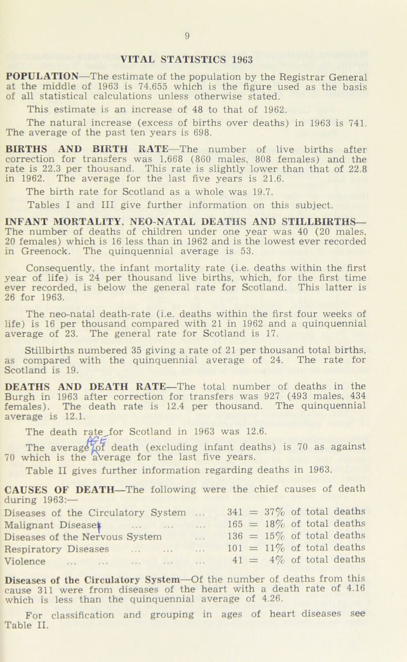 VITAL STATISTICS 1963 POPULATION—The estimate of the population by the Registrar General at the middle of 1963 is 74.655 which is the figure used as the basis of all statistical calculations unless otherwise stated. This estimate is an increase of 48 to that of 1962. The natural increase (excess of births over deaths) in 1963 is 741. The average of the past ten years is 698. BIRTHS AND BIRTH RATE—The number of live births after correction for transfers was 1,668 (860 males, 808 females) and the rate is 22.3 per thousand. This rate is slightly lower than that of 22.8 in 1962. The average for the last five years is 21.6. The birth rate for Scotland as a whole was 19.7. Tables I and III give further information on this subject. INFANT MORTALITY. NEO-NATAL DEATHS AND STILLBIRTHS— The number of deaths of children under one year was 40 (20 males, 20 females) which is 16 less than in 1962 and is the lowest ever recorded in Greenock. The quinquennial average is 53. Consequently, the infant mortality rate (i.e. deaths within the first year of life) is 24 per thousand live births, which, for the first time ever recorded, is below the general rate for Scotland. This latter is 26 for 1963. The neo-natal death-rate (i.e. deaths within the first four weeks of life) is 16 per thousand compared with 21 in 1962 and a quinquennial average of 23. The general rate for Scotland is 17. Stillbirths numbered 35 giving a rate of 21 per thousand total births, as compared with the quinquennial average of 24. The rate for Scotland is 19. DEATHS AND DEATH RATE—The total number of deaths in the Burgh in 1963 after correction for transfers was 927 (493 males, 434 females). The death rate is 12.4 per thousand. The quinquennial average is 12.1. The death rate^for Scotland in 1963 was 12.6. The averag^Wf death (excluding infant deaths) is 70 as against 70 which is the average for the last five years. Table II gives further information regarding deaths in 1963. CAUSES OF DEATH—The following were the chief causes of death during 1963:— Diseases of the Circulatory System Malignant Disease^ Diseases of the Nervous System Respiratory Diseases Violence 341 = 37% of total deaths 165 = 18%. of total deaths 136 = 15% of total deaths 101 = 11% of total deaths 41 = 4% of total deaths Diseases of the Circulatory System—Of the number of deaths from this cause 311 were from diseases of the heart with a death rate of 4.16 which is less than the quinquennial average of 4.26. For classification and grouping in ages of heart diseases see Table II.