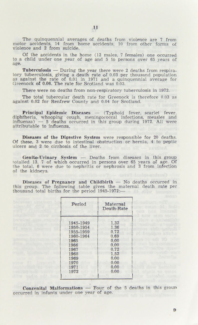 The quinquennial averages of deaths from violence are 7 from motor accidents, 14 from home accidents, 10 from other forms of violence and 2 from suicide. Of the accidents in the home (12 males, 7 females) one occurred to a child under one year of age and 5 to persons over 65 years of age. Tuberculosis — During the year there were 2 deaths from respira- tory tuberculosis, giving a death rate of 0.03 per thousand population as against the rate of 0.01 in 1971 and a quinquennial average for Greenock of 0.06. The rate for Scotland was 0.03. There were no deaths from non-respiratory tuberculosis in 1972. The total tubercular death rate for Greenock is therefore 0.03 as against 0.02 for Renfrew County and 0.04 for Scotland. Principal Epidemic Diseases — (Typhoid fever, scarlet fever, diphtheria, whooping cough, meningococcal infections, measles and influenza) — 5 deaths occurred in this group during 1972. All were attributable to influenza. Diseases of the Digestive System were responsible for 20 deaths. Of these, 3 were due to intestinal obstruction or hernia, 4 to peptic ulcers and 2 to cirrhosis of the liver. Gen ito-Ur inary System — Deaths from diseases in this group totalled 13, 7 of which occurred in persons over 65 years of age. Of the total, 6 were due to nephritis or nephrosis and 3 from infection of the kidneys. Diseases of Pregnancy and Childbirth — No deaths occurred in this group. The following table gives the maternal death rate per thousand total births for the period 1945-1972:— Period Maternal Death-Rate 1945-1949 1.32 1950-1954 1.36 1955-1959 0.72 1960-1964 0.69 1965 0.00 1966 0.00 1967 0.72 1968 1.52 1969 0.00 1970 0.00 1971 0.00 1972 1 0.00 Congenital Malformations — Four of the 5 deaths in this groun occurred in infants under one year of age. D