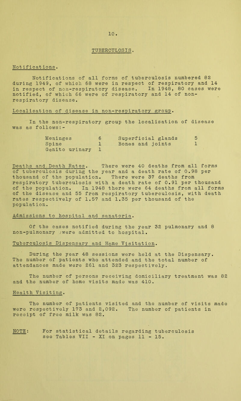 10 . TUBERCULOSIS. Not if1 cat ions. Notifications of all forms of tuberculosis numbered 82 during 1949, of which 68 were in respect of respiratory and 14 in respect of noil-respiratory disease. In 1948, 80 cases were notified, of which 66 were of respiratory and 14 of non- respiratory disease. Localisation of disease in non-respiratory group. In the non-respiratory group the localisation of disease was as follows:- Meninges 6 Superficial glands 5 Spine 1 Bones and joints 1 G-enito urinary 1 Deaths and.Death Rates. There were 40 deaths from all forms of tuberculosis during the year and a death rate of 0.98 per thousand of the population. There were 37 deaths from respiratory tuberculosis with a death rate of 0.91 per thousand of the population. In 1948 there were 64 deaths from all forms of the disease and 55 from respiratory tuberculosis, with death rates respectively of 1.57 and 1.35 per thousand of the population. Admissions to hospital and sanatoria. Of the cases notified during the year 32 pulmonary and 8 non-pulmonary /were admitted to hospital. Tuberculosis Dispensary and Home Visitation. During the year 48 sessions were held at the Dispensary. The number of patients who attended and the total number of attendances made were 261 and 323 respectively. The number of persons receiving domiciliary treatment was 82 and the number of home visits made was 410. Health Visiting. The number of patients visited and the number of visits made were respectively 173 and 2,092. The number of patients in receipt of free milk was 82. NOTE : For statistical details regarding tuberculosis