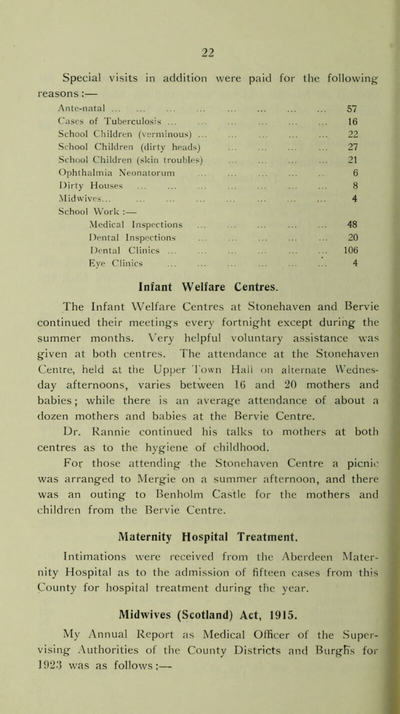 Special visits in addition were paid for the following reasons:— Ante-natal Cases of Tuberculosis ... School Children (verminous) ... School Children (dirty heads) School Children (skin troubles) Ophthalmia Neonatorum Dirty Houses Mid wives... School Work :— Medical Inspections Dental Inspections Dental Clinics ... Kye Clinics Infant Welfare Centres. The Infant Welfare Centres at Stonehaven and Bervie continued their meetings every fortnight except during the summer months. Very helpful voluntary assistance was given at both centres. The attendance at the Stonehaven Centre, held at the Upper Town Hall on alternate Wednes- day afternoons, varies between 1G and 20 mothers and babies; while there is an average attendance of about a dozen mothers and babies at the Bervie Centre. Dr. Rannie continued his talks to mothers at both centres as to the hygiene of childhood. For those attending the Stonehaven Centre a picnic was arranged to Mergie on a summer afternoon, and there was an outing to Benholm Castle for the mothers and children from the Bervie Centre. Maternity Hospital Treatment. Intimations were received from the Aberdeen Mater- nity Hospital as to the admission of fifteen cases from this County for hospital treatment during the year. Midwives (Scotland) Act, 1915. My Annual Report as Medical Officer of the Super- vising Authorities of the County Districts and Burgh's for I92.'l was as follows:— 57 16 22 27 21 6 8 4 48 20 106 .!. 4