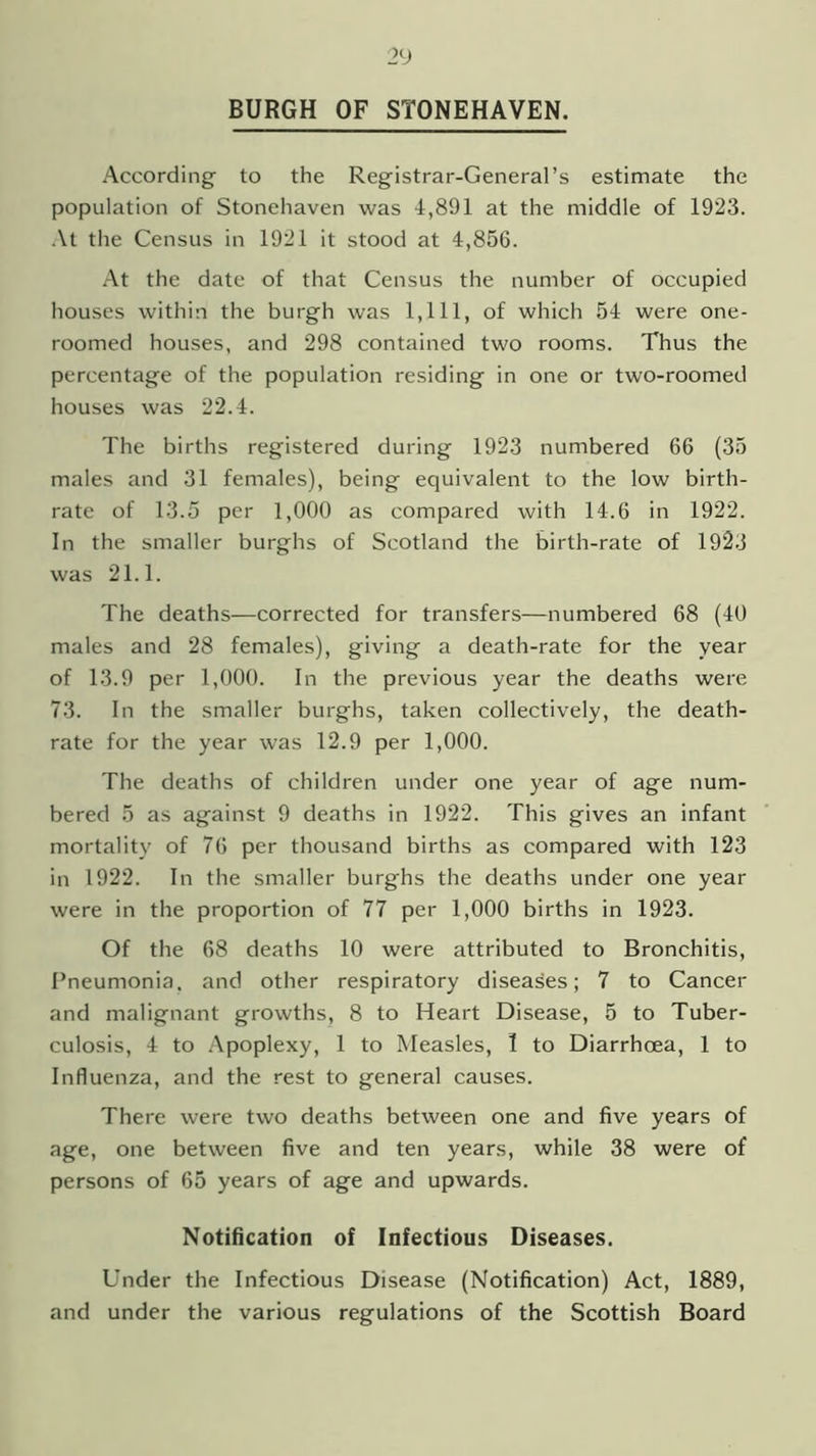 BURGH OF STONEHAVEN. According to the Registrar-General’s estimate the population of Stonehaven was 4,891 at the middle of 1923. At the Census in 1921 it stood at 4,856. At the date of that Census the number of occupied houses within the burgh was 1,111, of which 54 were one- roomed houses, and 298 contained two rooms. Thus the percentage of the population residing in one or two-roomed houses was 22.4. The births registered during 1923 numbered 66 (35 males and 31 females), being equivalent to the low birth- rate of 13.5 per 1,000 as compared with 14.6 in 1922. In the smaller burghs of Scotland the birth-rate of 1923 was 21.1. The deaths—corrected for transfers—numbered 68 (40 males and 28 females), giving a death-rate for the year of 13.9 per 1,000. In the previous year the deaths were 73. In the smaller burghs, taken collectively, the death- rate for the year was 12.9 per 1,000. The deaths of children under one year of age num- bered 5 as against 9 deaths in 1922. This gives an infant mortality of 76 per thousand births as compared with 123 in 1922. In the smaller burghs the deaths under one year were in the proportion of 77 per 1,000 births in 1923. Of the 68 deaths 10 were attributed to Bronchitis, Pneumonia, and other respiratory diseases; 7 to Cancer and malignant growths, 8 to Heart Disease, 5 to Tuber- culosis, 4 to Apoplexy, 1 to Measles, 1 to Diarrhoea, 1 to Influenza, and the rest to general causes. There were two deaths between one and five years of age, one between five and ten years, while 38 were of persons of 65 years of age and upwards. Notification of Infectious Diseases. Under the Infectious Disease (Notification) Act, 1889, and under the various regulations of the Scottish Board