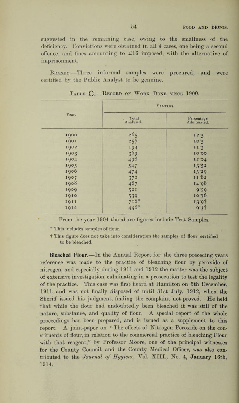 suggested in the remaining case, owing to the smallness of the deficiency. Convictions were obtained in all 4 cases, one being a second offence, and fines amounting to £16 imposed, with the alternative of imprisonment. Brandy.—Three informal samples were procured, and were certified by the Public Analyst to be genuine. Table C.—Record of Work Done since 1900. Year. Samples. Total Analysed. Percentage Adulterated. 1900 265 T2'5 1901 257 10-5 1902 I94 “•3 I9°3 369 IOOO I9°4 498 12*04 1905 547 T3‘52 1906 474 13*29 19°1 372 11*82 1908 487 14*98 I9°9 521 9‘59 1910 539 10*76 1911 716* *3'9t 1912 446* 9'3t From the year 1904 the above figures include Test Samples. * This includes samples of flour. t This figure does not take into consideration the samples of flour certified to be bleached. Bleached Flour.—In the Annual Report for the three preceding years reference was made to the practice of bleaching flour by peroxide of nitrogen, and especially during 1911 and 1912 the matter was the subject of extensive investigation, culminating in a prosecution to test the legality of the practice. This case was first heard at Hamilton on 5th December, 1911, and was not finally disposed of until 31st July, 1912, when the Sheriff issued his judgment, finding the complaint not proved. He held that while the flour had undoubtedly been bleached it was still of the nature, substance, and quality of flour. A special report of the whole proceedings has been prepared, and is issued as a supplement to this report. A joint-paper on “The effects of Nitrogen Peroxide on the con- stituents of flour, in relation to the commercial practice of bleaching Flour with that reagent,” by Professor Moore, one of the principal witnesses for the County Council, and the County Medical Officer, was also con- tributed to the Journal of Hygiene, Vol. XIII., No. 4, January 16th, 1914.