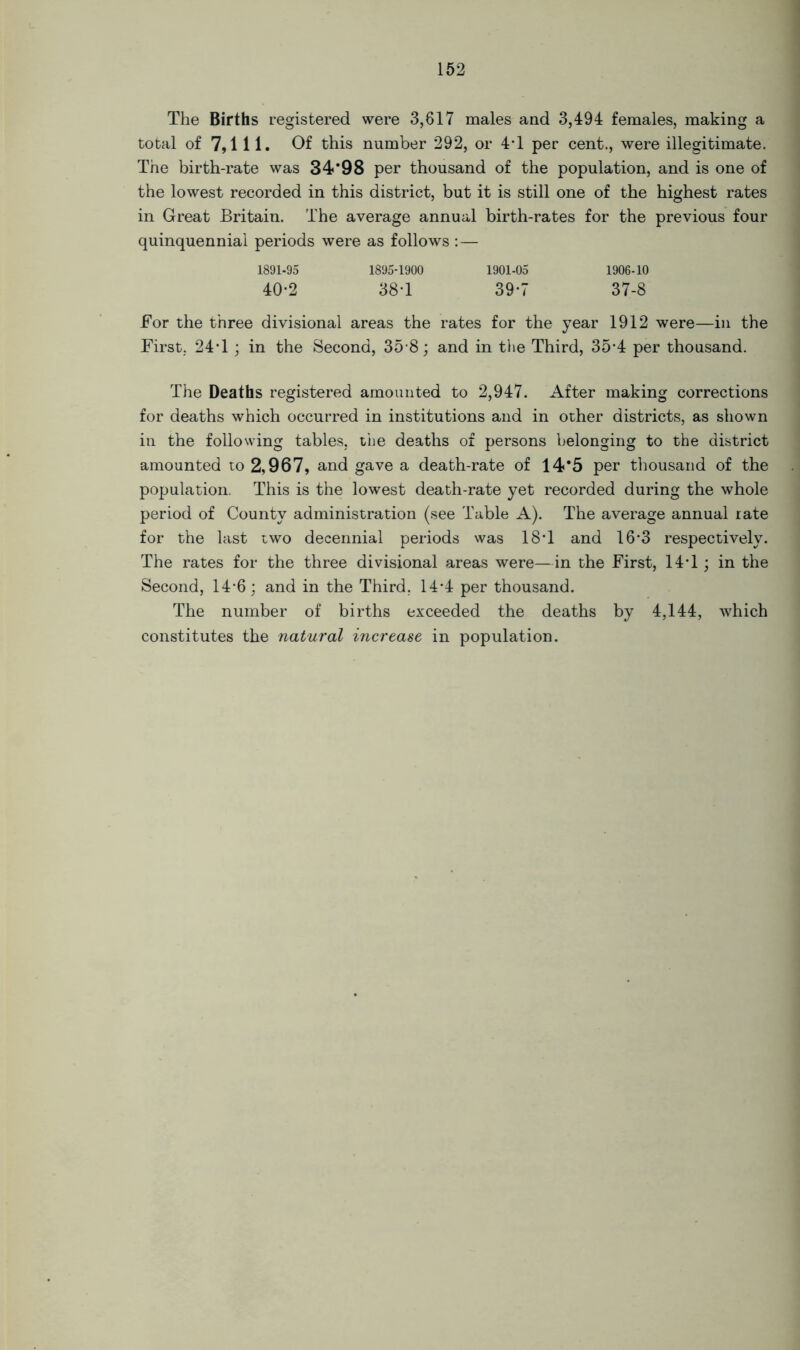 The Births registered were 3,817 males and 3,494 females, making a total of 7,111. Of this number 292, or 4T per cent., were illegitimate. The birth-rate was 34*98 per thousand of the population, and is one of the lowest recorded in this district, but it is still one of the highest rates in Great Britain. The average annual birth-rates for the previous four quinquennial periods were as follows : — 1891-95 1895-1900 1901-05 1906-10 40-2 38-1 39-7 37-8 For the three divisional areas the rates for the year 1912 were—in the First, 24* 1; in the Second, 35 8; and in the Third, 35-4 per thousand. The Deaths registered amounted to 2,947. After making corrections for deaths which occurred in institutions and in other districts, as shown in the following tables, the deaths of persons belonging to the district amounted to 2,967, and gave a death-rate of 14*5 per thousand of the population. This is the lowest death-rate yet recorded during the whole period of County administration (see Table A). The average annual rate for the last two decennial periods was 1ST and 16*3 respectively. The rates for the three divisional areas were—in the First, 14T ; in the Second, 14-6; and in the Third, 14-4 per thousand. The number of births exceeded the deaths by 4,144, which constitutes the natural increase in population.