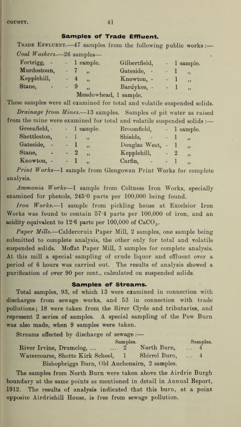 Samples of Trade Effluent. Trade Effluent.—47 samples from the following public works :— Goal Washers.— -26 samples— F ortrigg, - - 1 sample. Gilbertfield, - 1 sample. Murdostoun, - 7 „ Gateside, - - 1 „ Kepplehill, - * „ Knowton, - - 1 „ Stane, 9 j) Bardykes, - - 1 „ Meadowhead, 1 sample. These samples were i all examined for total and volatile suspended solids. Drainage from Mines.—13 samples. Samples of pit water as raised from the mine were examined for total and volatile suspended solids :— Greenfield, - 1 sample. Broomfield, - 1 sample. Shettleston, - i „ Shields, - 1 „ Gateside, - - i „ Douglas West, - i „ Stane, 2 ,, Kepplehill, - 2 „ Knowton, - - i „ Carfin, - 1 „ Print Works—1 sample from Glengowan Print Works for complete analysis. Ammonia Works—1 sample from Coltness Iron Works, specially examined for phenols, 245'0 parts per 100,000 being found. Iron Works.—1 sample from pickling house at Excelsior Iron Works was found to contain 57'4 parts per 100,000 of iron, and an acidity equivalent to 12’6 parts per 100,000 of CaCOs. Paper Mills.—Caldercruix Paper Mill, 2 samples, one sample being submitted to complete analysis, the other only for total and volatile suspended solids. Moffat Paper Mill, 3 samples for complete analysis. At this mill a special sampling of crude liquor and effluent over a period of 6 hours was carried out. The results of analysis showed a purification of over 90 per cent., calculated on suspended solids. Samples of Streams. Total samples, 93, of which 13 were examined in connection with discharges from sewage works, and 53 in connection with trade pollutions; 18 were taken from the River Clyde and tributaries, and represent 2 series of samples. A special sampling of the Pow Burn was also made, when 9 samples were taken. Streams affected by discharge of sewage:— Samples. Samples. River Irvine, Drumclog, ... ... 2 North Burn, ... 4 W'atercourse, Shotts Kirk School, 1 Shirrel Burn, ... 4 Bishopbriggs Burn, Old Auchenairn, 2 samples. The samples from North Burn were taken above the Airdrie Burgh boundary at the same points as mentioned in detail in Annual Report, 1912. The results of analysis indicated that this burn, at a point opposite Airdriehill House, is free from sewage pollution.
