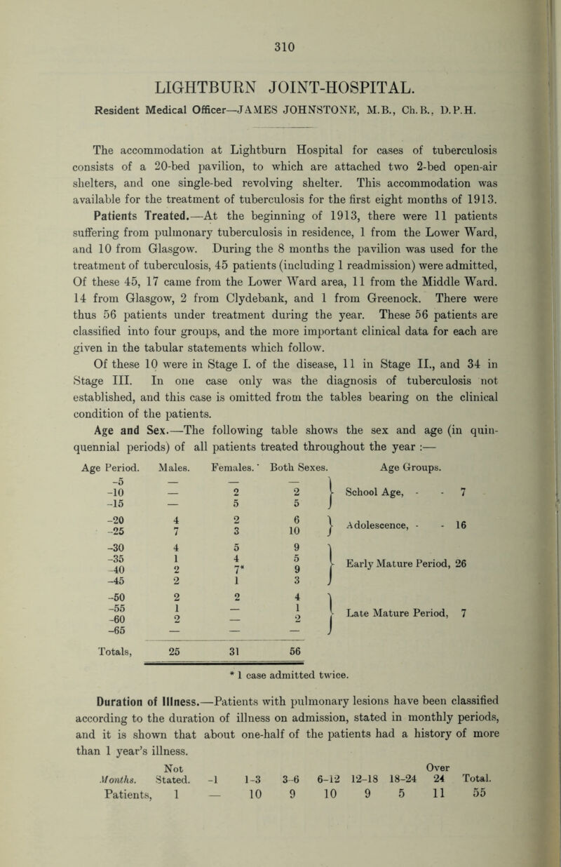 LIGHTBURN JOINT-HOSPITAL. Resident Medical Officer—JAMES JOHNSTONE, M.B., Ch.B., D.P.H. The accommodation at Lightburn Hospital for cases of tuberculosis consists of a 20-bed pavilion, to which are attached two 2-bed open-air shelters, and one single-bed revolving shelter. This accommodation was available for the treatment of tuberculosis for the first eight months of 1913. Patients Treated.—At the beginning of 1913, there were 11 patients suffering from pulmonary tuberculosis in residence, 1 from the Lower Ward, and 10 from Glasgow. During the 8 months the pavilion was used for the treatment of tuberculosis, 45 patients (including 1 readmission) were admitted, Of these 45, 17 came from the Lower Ward area, 11 from the Middle Ward. 14 from Glasgow, 2 from Clydebank, and 1 from Greenock. There were thus 56 patients under treatment during the year. These 56 patients are classified into four groups, and the more important clinical data for each are given in the tabular statements which follow. Of these 10 were in Stage I. of the disease, 11 in Stage II., and 34 in Stage III. In one case only was the diagnosis of tuberculosis not established, and this case is omitted from the tables bearing on the clinical condition of the patients. Age and Sex.—The following table shows the sex and age (in quin- quennial periods) of all patients treated throughout the year :— Age Period. Males. Females.' Both Sexes. Age Groups. -5 -10 -15 1 1 1 2 5 1 1 J- School Age, - - 7 -20 -25 4 7 2 3 6 ) 10 J \ Adolescence, - - 16 -30 4 5 » 1 -35 -40 -45 2 2 4 7* 1 5 39 J y Early Mature Period, 26 -50 2 2 f 1 | -55 -60 -65 1 o 111 1 I _J_ J j- Late Mature Period, 7 Totals, 25 31 56 * 1 case admitted twice. Duration of Illness.—Patients with pulmonary lesions have been classified according to the duration of illness on admission, stated in monthly periods, and it is shown that about one-half of the patients had a history of more than 1 year’s illness. Not Over Months. Stated. -1 1-3 3-6 6-12 12-18 18-24 24 Total. Patients, 1 — 10 9 10 9 5 11 55