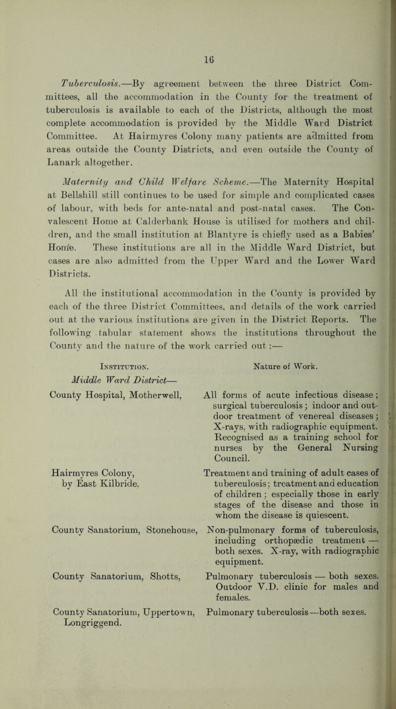 Tuberculosis.—By agreement between the three District Com- mittees, all the accommodation in the County for the treatment of tuberculosis is available to each of the Districts, although the most complete accommodation is provided by the Middle Ward District Committee. At Hairmyres Colony many patients are admitted from areas outside the County Districts, and even outside the County of Lanark altogether. Maternity and Child Welfare Scheme.—The Maternity Hospital at Bellshill still continues to be used for simple and complicated cases of labour, with beds for ante-natal and post-natal cases. The Con- valescent Home at Calderbank House is utilised for mothers and chil- dren, and the small institution at Blantyre is chiefly used as a Babies’ Home. These institutions are all in the Middle Ward District, but cases are also admitted from the Upper Ward and the Lower Ward Districts. All the institutional accommodation in the County is provided by each of the three District Committees, and details of the work carried out at the various institutions are given in the District Reports. The following .tabular statement shows the institutions throughout the County and the nature of the work carried out:— Institution. Middle Ward District— County Hospital, Motherwell, Nature of Work. All forms of acute infectious disease; surgical tuberculosis; indoor and out- door treatment of venereal diseases; X-rays, with radiographic equipment. Recognised as a training school for nurses by the Council. General Nursing Hairmyres Colony, bv East Kilbride. Countv Sanatorium, Stonehouse, County Sanatorium, Shotts, County Sanatorium, Upper town, Longriggend. Treatment and training of adult cases of tuberculosis ; treatment and education of children; especially those in early stages of the disease and those in whom the disease is quiescent. Non-pulmonary forms of tuberculosis, including orthopaedic treatment — both sexes. X-ray, with radiographic equipment. Pulmonary tuberculosis — both sexes. Outdoor Y.D. clinic for males and females. Pulmonary tuberculosis—both sexes.