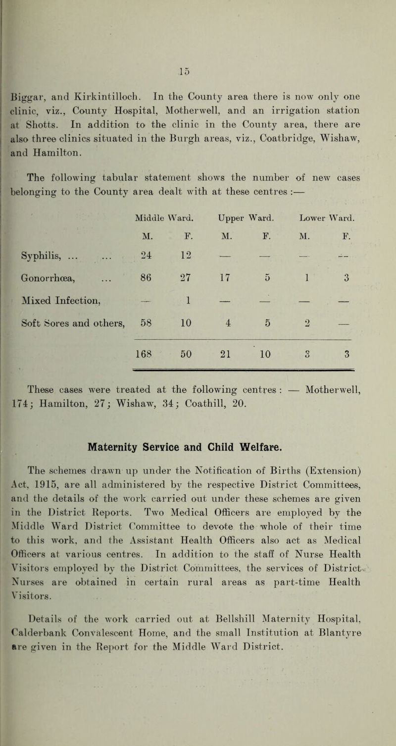 Biggar, and Kirkintilloch. In the County area there is now only one clinic, viz., County Hospital, Motherwell, and an irrigation station at Shotts. In addition to the clinic in the County area, there are also three clinics situated in the Burgh areas, viz., Coatbridge, Wishaw, and Hamilton. The following tabular statement shows the number of new cases belonging to the County area dealt w ith at these centres :— Middle Ward. Upper Ward. Lower Ward. M. F. M. F. M. F. Syphilis, ... 24 12 — — — Gonorrhoea, 86 27 17 5 1 3 Mixed Infection, — 1 — — — — Soft Sores and others, 58 10 4 5 2 — 168 50 21 10 3 3 These cases were treated at the following centres : — Motherwell, 174; Hamilton, 27; Wishaw, 34; Coathill, 20. Maternity Service and Child Welfare. The schemes drawn up under the Notification of Births (Extension) Act, 1915, are all administered by the respective District Committees, and the details of the work carried out under these schemes are given in the District Reports. Two Medical Officers are employed by the Middle Ward District Committee to devote the whole of their time to this work, and the Assistant Health Officers also act as Medical Officers at various centres. In addition to the staff of Nurse Health Visitors employed by the District Committees, the services of Districts Nurses are obtained in certain rural areas as part-time Health Visitors. Details of the work carried out at Bellshill Maternity Hospital, Calderbank Convalescent Home, and the small Institution at Blantyre are given in the Report for the Middle Ward District.