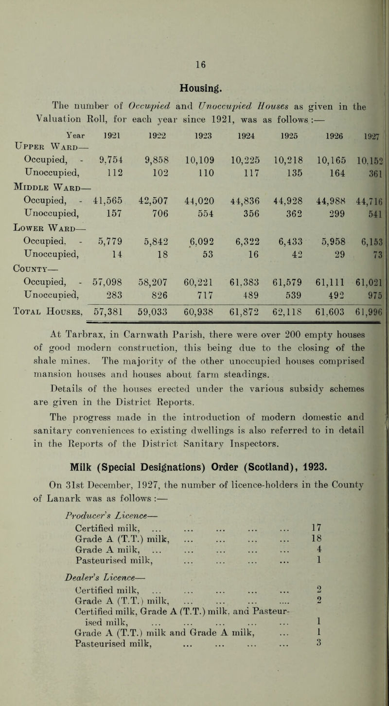 Housing. The number of Occupied and Unoccupied Houses as given in the Valuation Roll, for each year since 1921, was as follows :— Year 1921 1922 1923 1924 1925 1926 1927 Upper Ward— Occupied, 9,754 9,858 10,109 10,225 10,218 10,165 10.152 Unoccupied, 112 102 110 117 135 164 361 Middle Ward- Occupied, 41,565 42,507 44,020 44,836 44,928 44,988 44,716 Unoccupied, Lower Ward— 157 706 554 356 362 299 541 Occupied. 5,779 5,842 6,092 6,322 6,433 5,958 6,153 Unoccupied, County— 14 18 53 16 42 29 73 Occupied, 57,098 58,207 60,221 61.383 61,579 61,111 61,021 Unoccupied, 283 826 717 489 539 492 975 Total Houses, 57,381 59,033 60,938 61,872 62,118 61,603 61,996 At Tarbrax, in Carnwath Parish, there were over 200 empty houses of good modern construction, this being due to the closing of the shale mines. The majority of the other unoccupied houses comprised mansion houses and houses about farm steadings. Details of the houses erected under the various subsidy schemes are given in the District Reports. The progress made in the introduction of modern domestic and sanitary conveniences to existing dwellings is also referred to in detail in the Reports of the District Sanitary Inspectors. Milk (Special Designations) Order (Scotland), 1923. On 31st December, 1927, the number of licence-holders in the County of Lanark was as follows :— Producer's Licence— Certified milk, Grade A (T.T.) milk, Grade A milk, Pasteurised milk, Dealer's Licence— Certified milk, Grade A (T.T.) milk, Certified milk, Grade A (T.T.) milk, and Pasteur- ised milk, Grade A (T.T.) milk and Grade A milk, Pasteurised milk, 17 18 4 1
