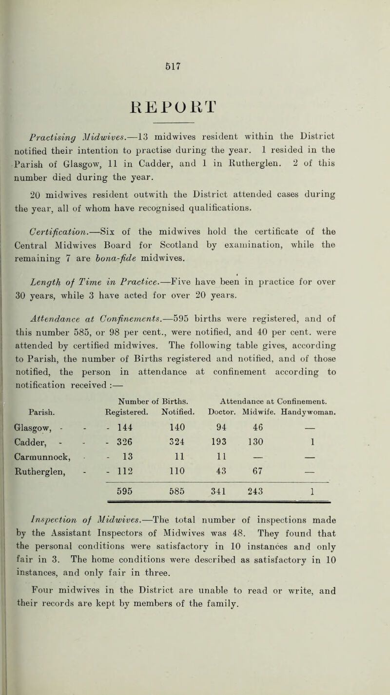 REPORT Practising Midwives.—13 midwives resident within the District notified their intention to practise during the year. 1 resided in the Parish of Glasgow, 11 in Cadder, and 1 in Rutherglen. 2 of this number died during the year. 20 midwives resident outwith the District attended cases during the year, all of whom have recognised qualifications. Certification.—Six of the midwives hold the certificate of the Central Midwives Board for Scotland by examination, while the remaining 7 are bona-fide midwives. Length of Time in Practice.—Five have been in practice for over 30 years, while 3 have acted for over 20 years. Attendamce at Confinements.—595 births were registered, and of this number 585, or 98 per cent., were notified, and 40 per cent, wez-e attended by certified midwives. The following table gives, according to Parish, the number of Births registered and notified, and of those notified, the person in attendance at confinement according to notification received :— Number of Births. Attendance at Confinement. Parish. Registered. Notified. Doctor. Midwife. Handywoman. Glasgow, - - 144 140 94 46 — Cadder, - 326 324 193 130 1 Carmunnock, - 13 11 11 — — Rutherglen, - 112 110 43 67 — 595 585 341 243 1 Inspection of Midwives.— -The total number of inspections made by the Assistant Inspectors of Midwive ;s was 4£ S. They found that the personal conditions were satisfacto ry in 10 instances and only fair in 3. The home conditions were described as satisfactory in 10 instances, and only fair in three. Four midwives in the District are unable to read or write, and their records are kept by members of the family.