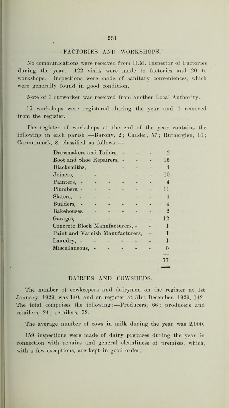 FACTORIES AND WORKSHOPS. No communications were received from H.M. Inspector of Factories during the year. 122 visits were made to factories and 20 to workshops. Inspections were made of sanitary conveniences, which were generally found in good condition. Note of 1 outworker was received from another Local Authority. 15 workshops were registered during the year and 4 removed from the register. The register of workshops at the end of the year contains the following in each parish :—Barony, 2; Cadder, 57; Rutherglen, 10; Carmunnock, 8, classified as follows:— Dressmakers and Tailors, - 2 Boot and Shoe Repairers, - - - 16 Blacksmiths, ..... 4 Joiners, 10 Painters, ------ 4 Plumbers, - - - - - 11 Slaters, 4 Builders, ------ 4 Bakehouses, 2 Garages, 12 Concrete Block Manufacturers, - - 1 Paint and Yarnish Manufacturers, - 1 Laundry, 1 Miscellaneous, 5 77 DAIRIES AND COWSHEDS. The number of cowkeepers and dairymen on the register at. 1st January, 1929, was 140, and on register at 31st December, 1929, 142. The total comprises the following :—Producers, 66; producers and retailers, 24; retailers, 52. The average number of cows in milk during the year was 2,000. 159 inspections were made of dairy premises during the year in connection with repairs and general cleanliness of premises, which, with a few exceptions, are kept in good order.