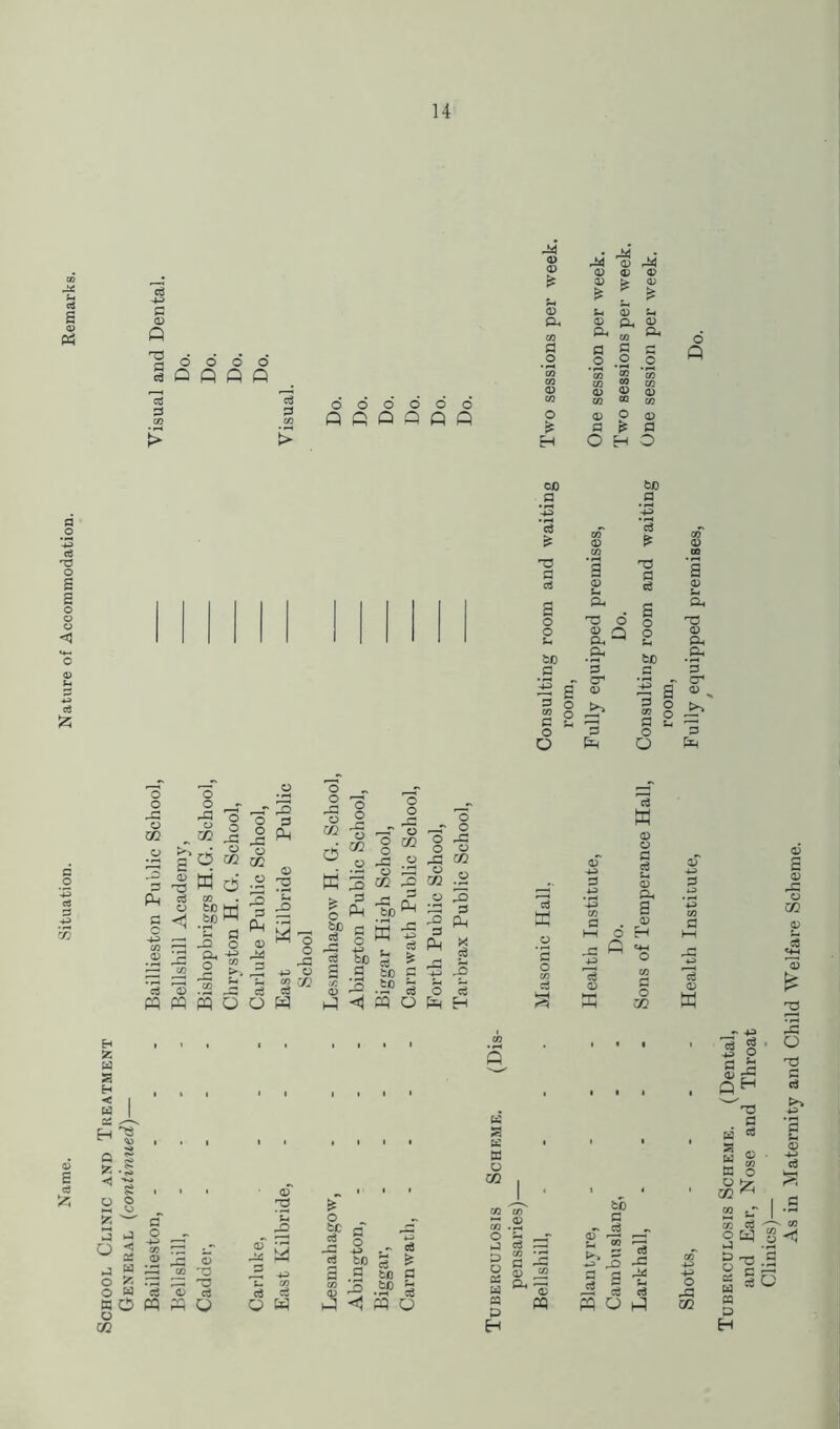 G d> rt o o o o 3 Q ft ft ft o o o o o o ft ft ft ft ft ft a> <v £ <v G-. is -M OJ ,-G <u D <v D |> D a> a, <» .° -2 .2 W ® CO 0 <£ 0 cx> bX) c3 CD pq pq To a w o 3 o ia ,x° ft <j ft ft 3 H a p o go H 55 a a H < W P H' Q 55 ■ < O co 'O P3 P3 0 c3 pq Q 0 bo a .a p o G> bO ^ P <0 £ bfl P bO fH cc vg *w yo • . • '.w O W q ^ pq o K a K S3 O OQ 2 3 G 522 2 « ft » P i •—i W ^ 0 CQ CQ H 0 bo P c3 £ 1 j 5 a ^ r* P ft) P d ft o ft Tuberculosis Scheme. (Dental, and Ear, Nose and Throat Clinics)— As in Maternity and Child Welfare Scheme.